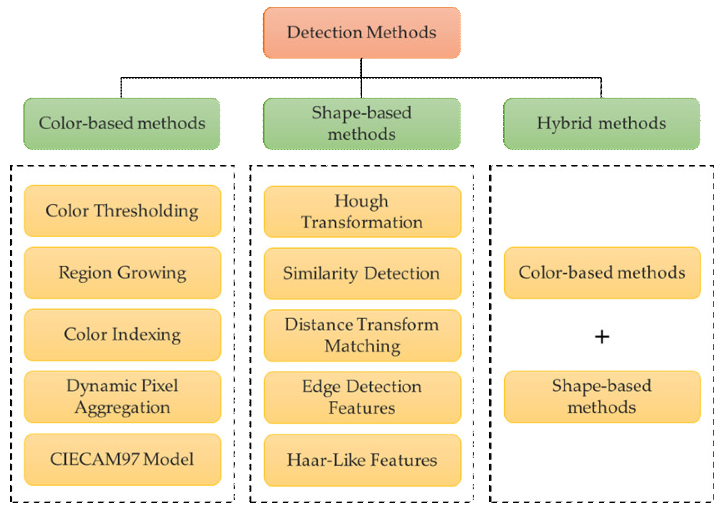 Electronics 11 00863 g002