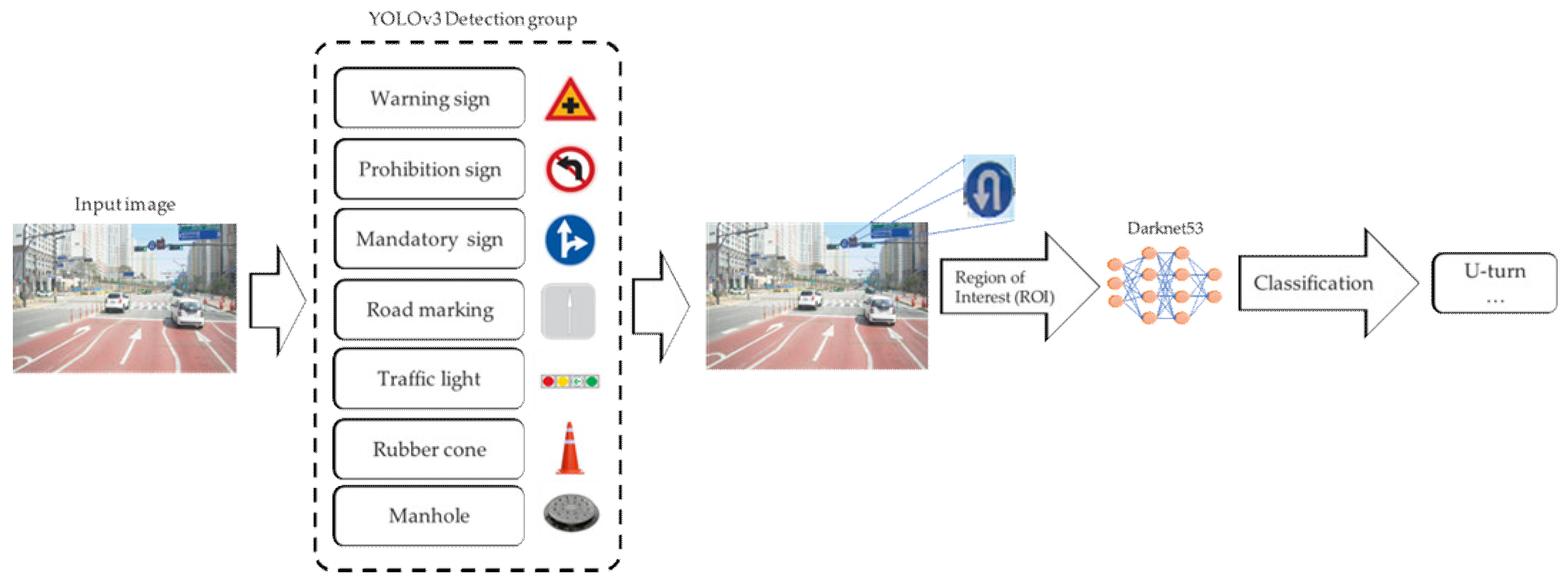 Electronics 11 00863 g008