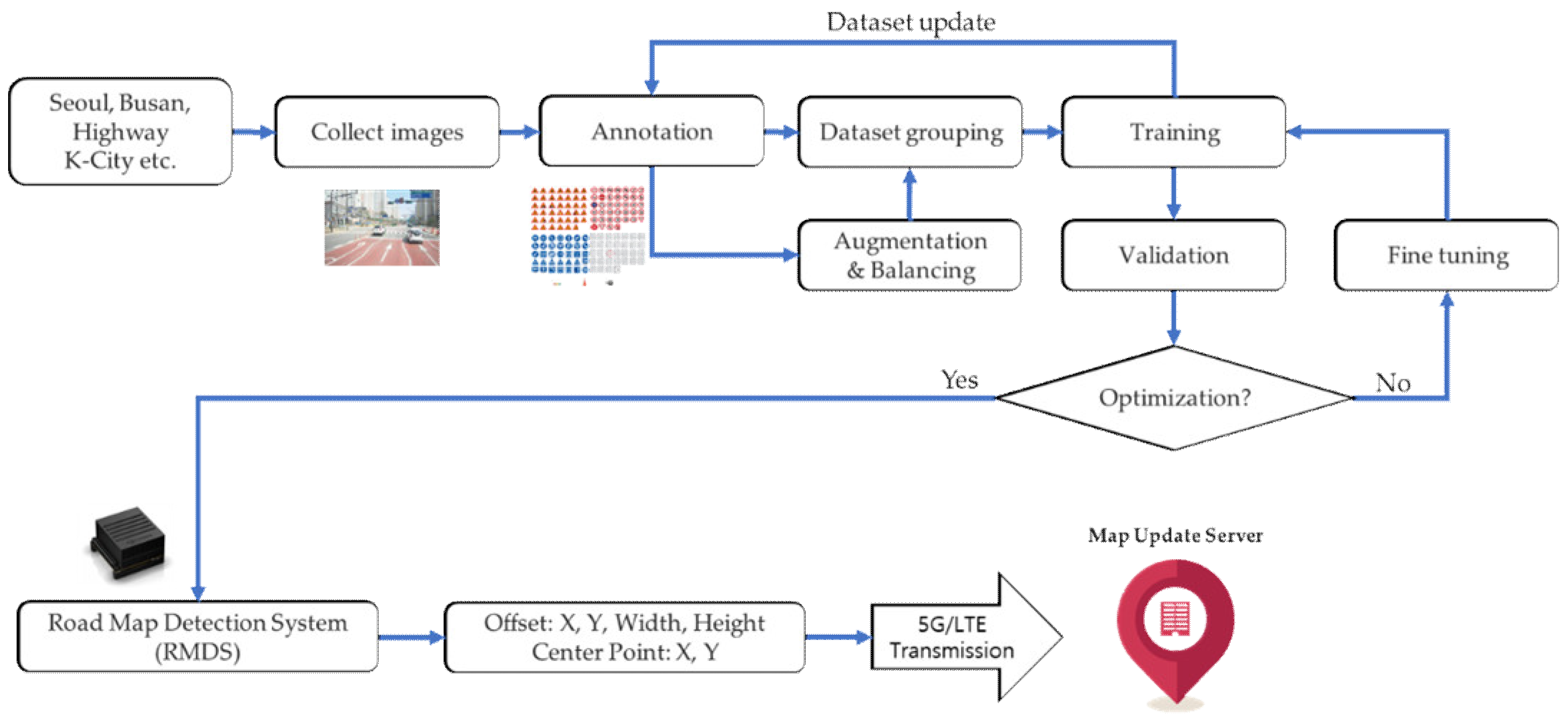 Electronics 11 00863 g014