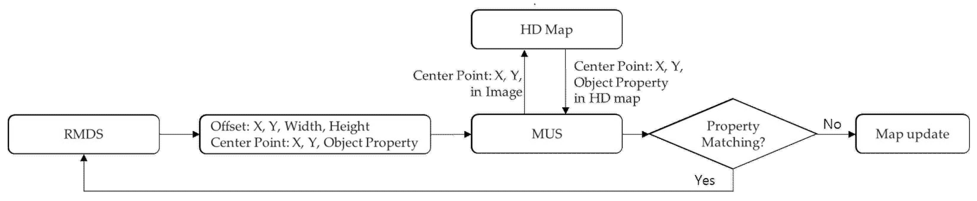 Electronics 11 00863 g016
