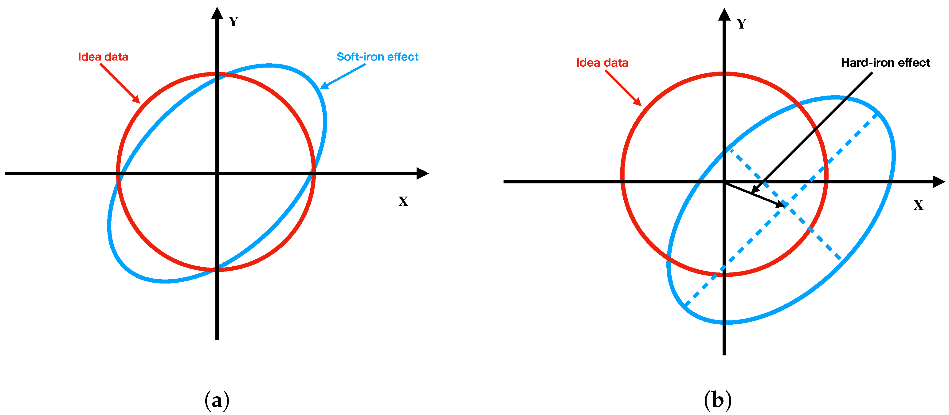 Electronics 11 00864 g003
