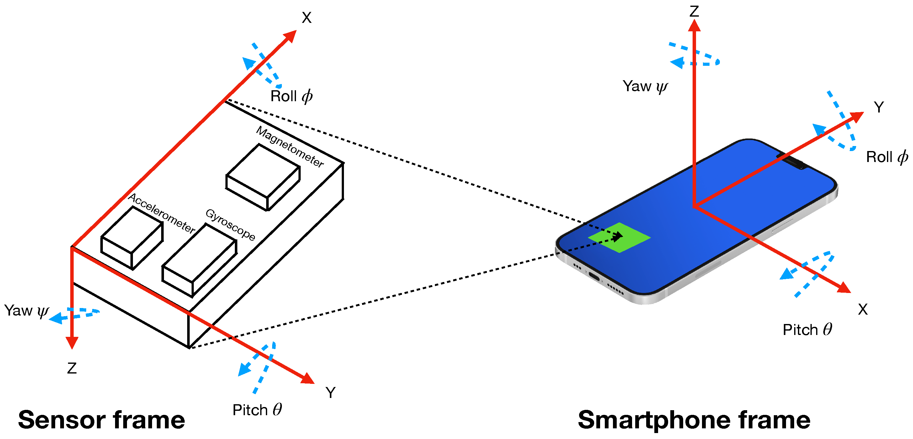 Electronics 11 00864 g005