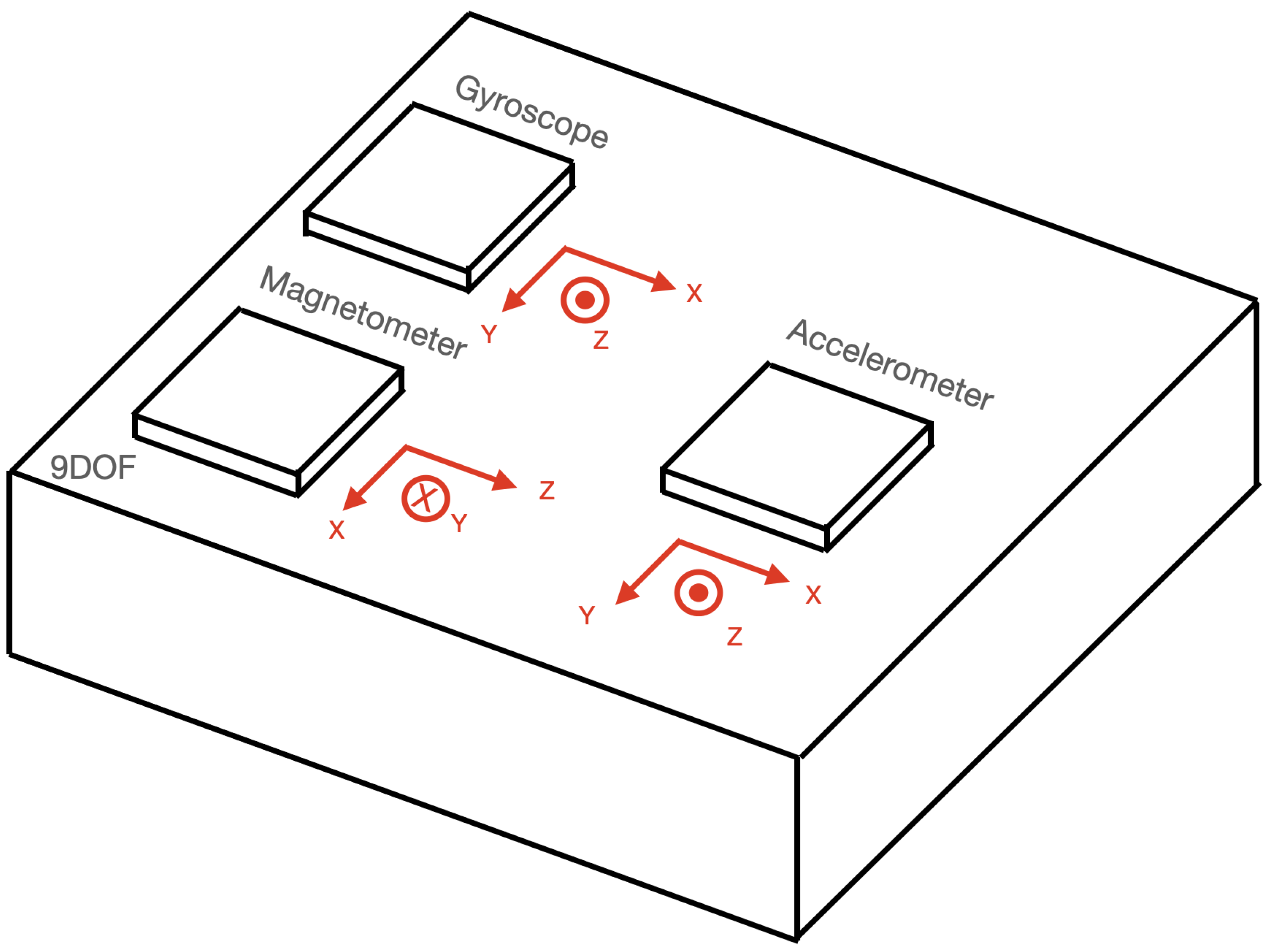 Electronics 11 00864 g006