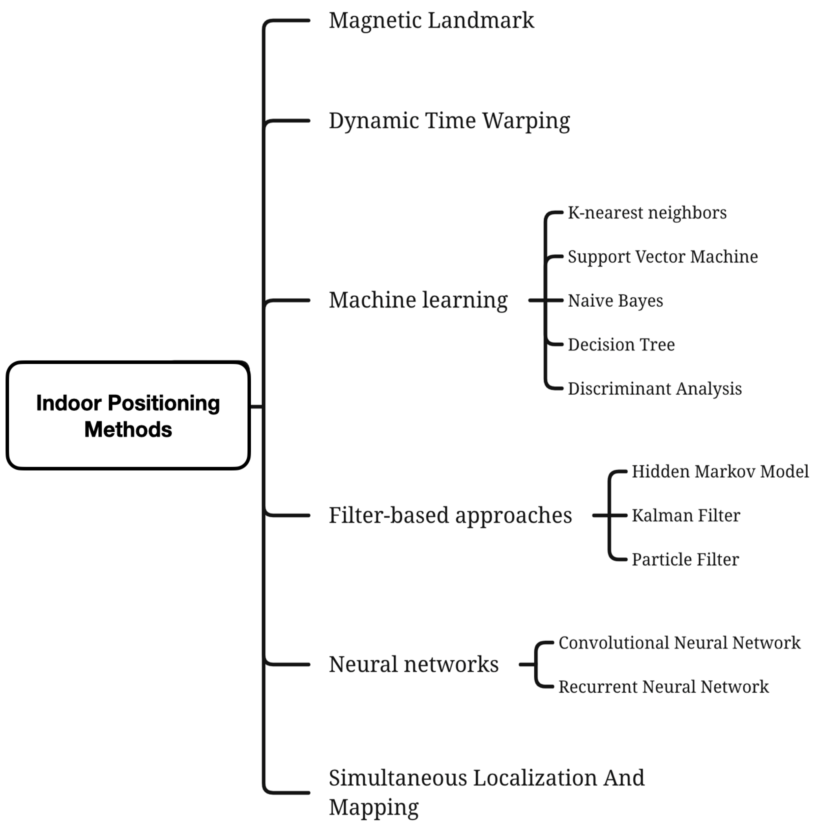 Electronics 11 00864 g007
