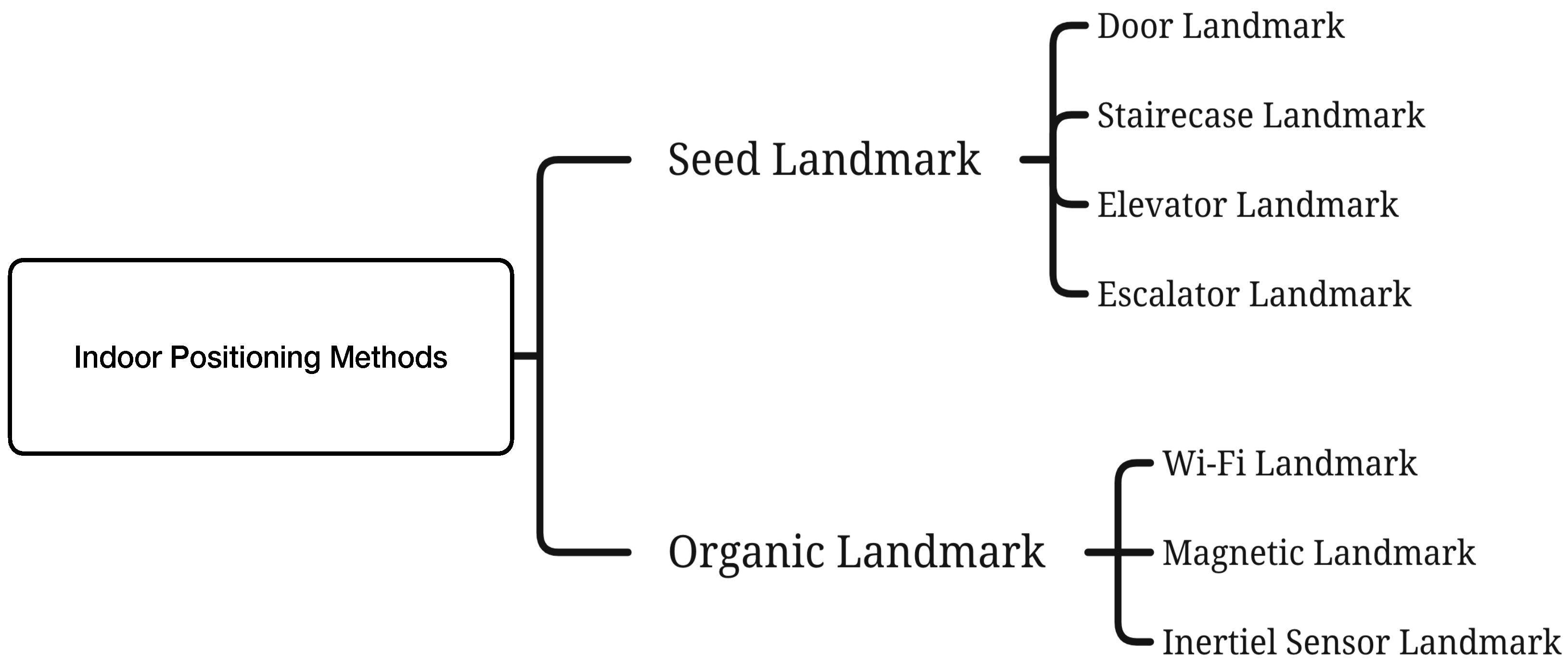 Electronics 11 00864 g008