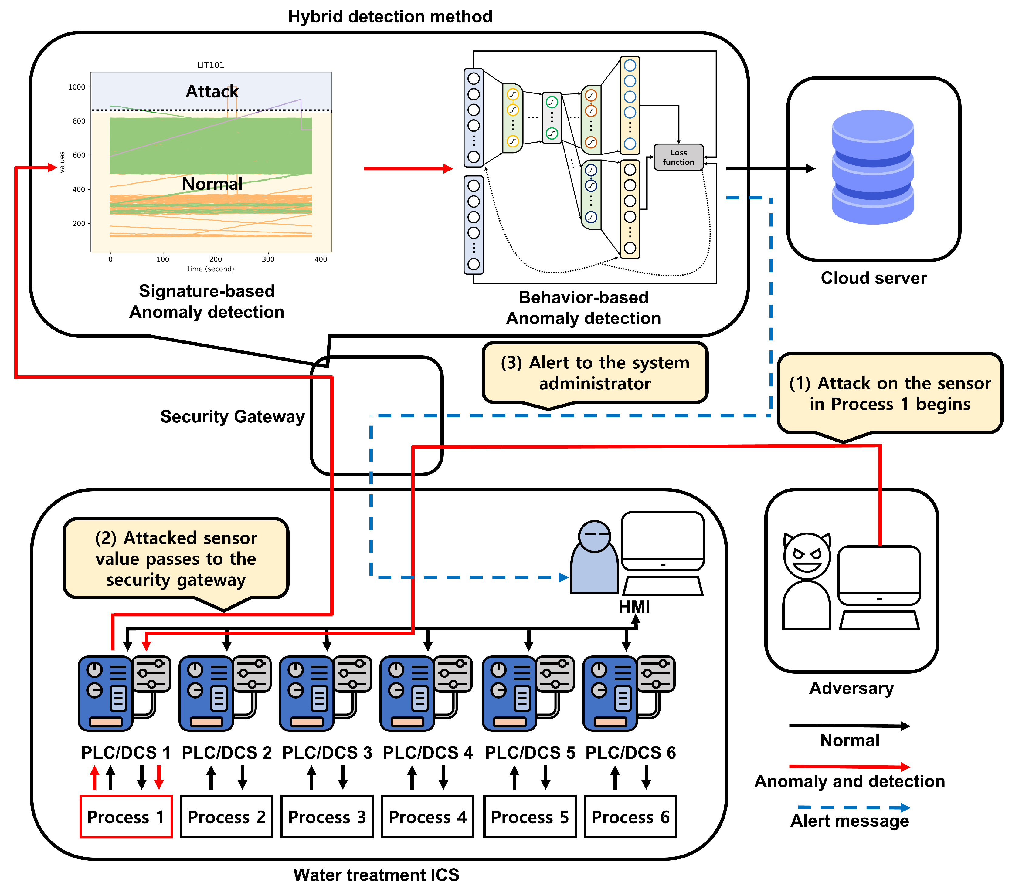 Electronics 11 00867 g004