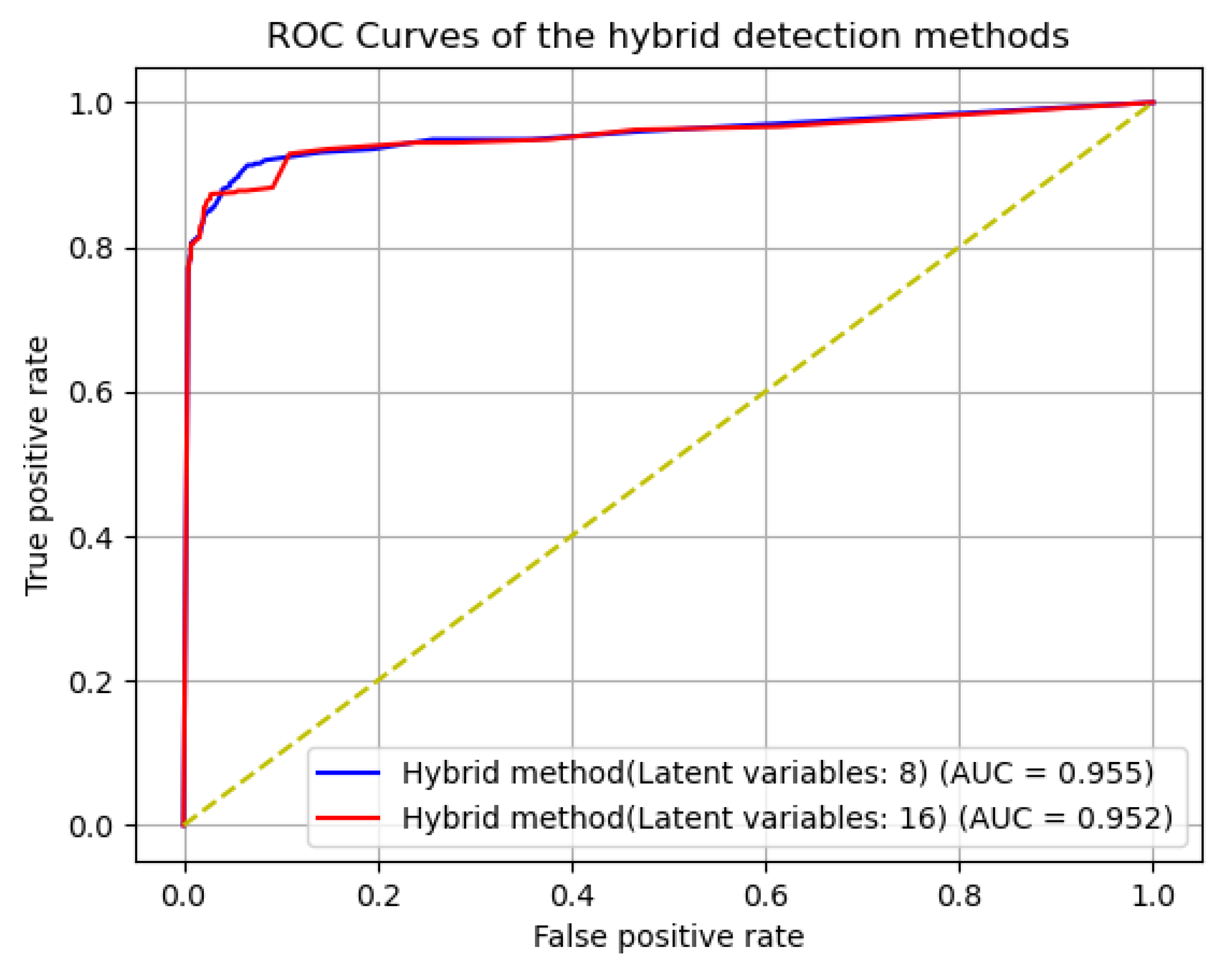 Electronics 11 00867 g007