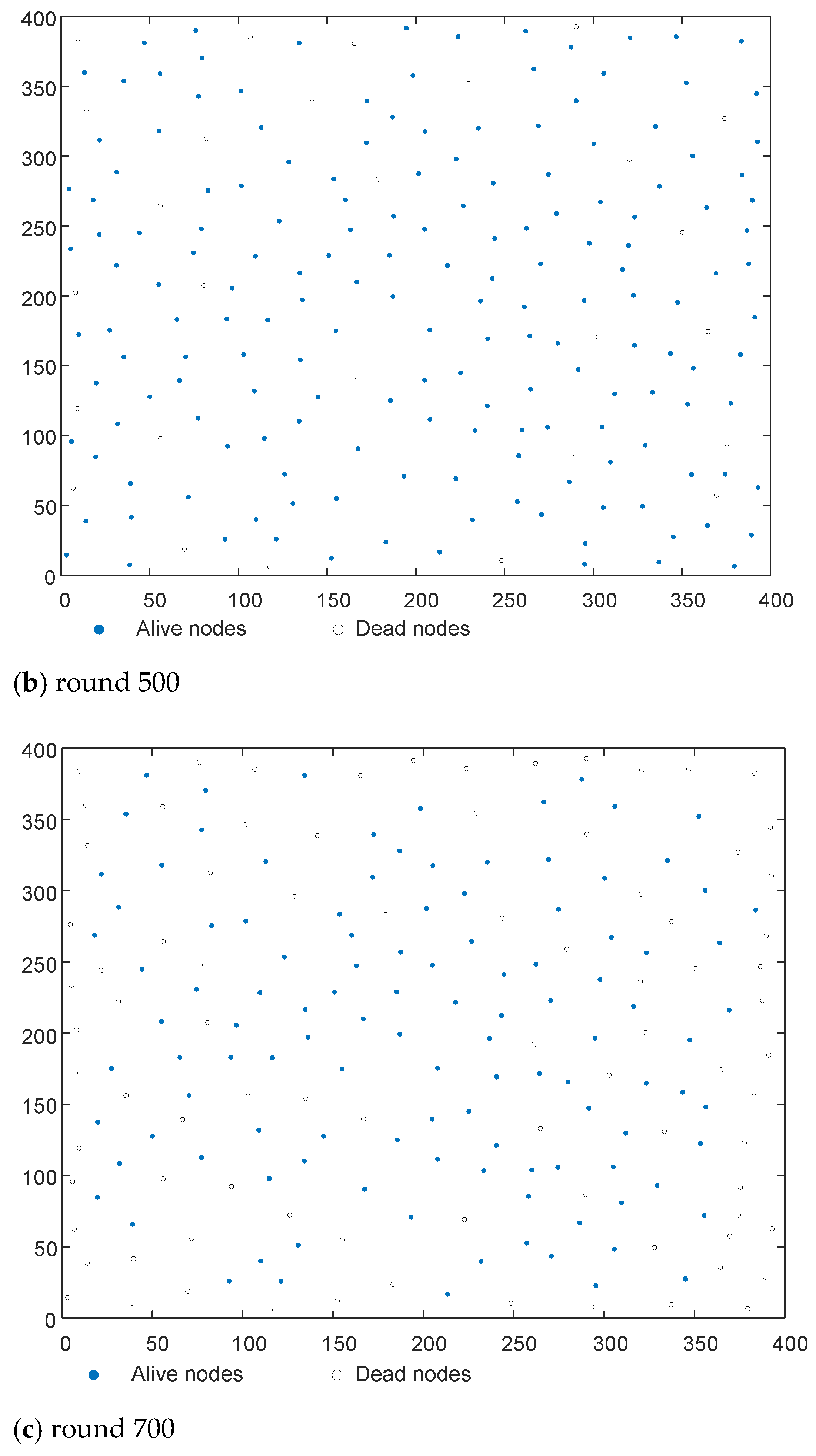 Electronics 11 00869 g004b
