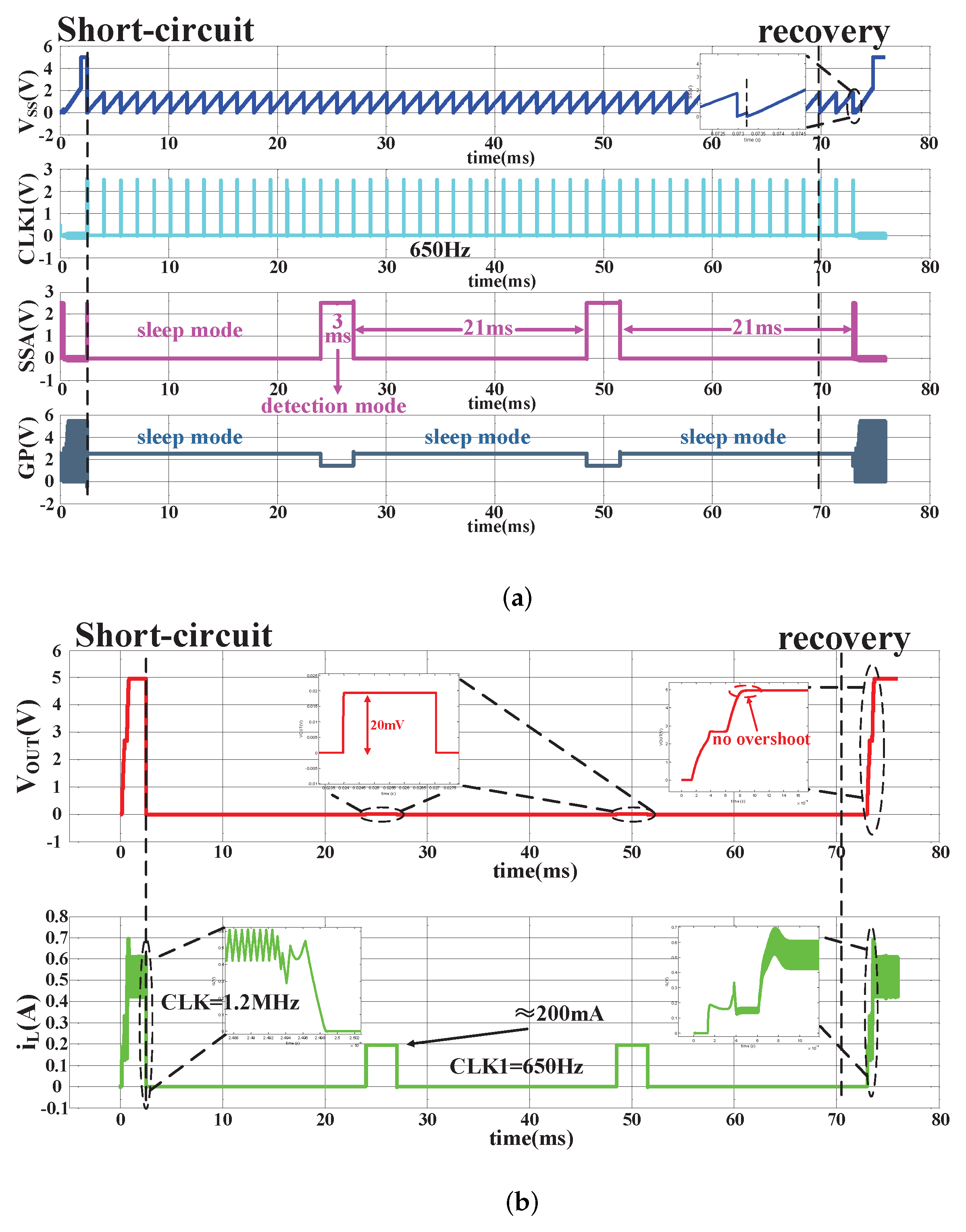 Electronics 11 00870 g008