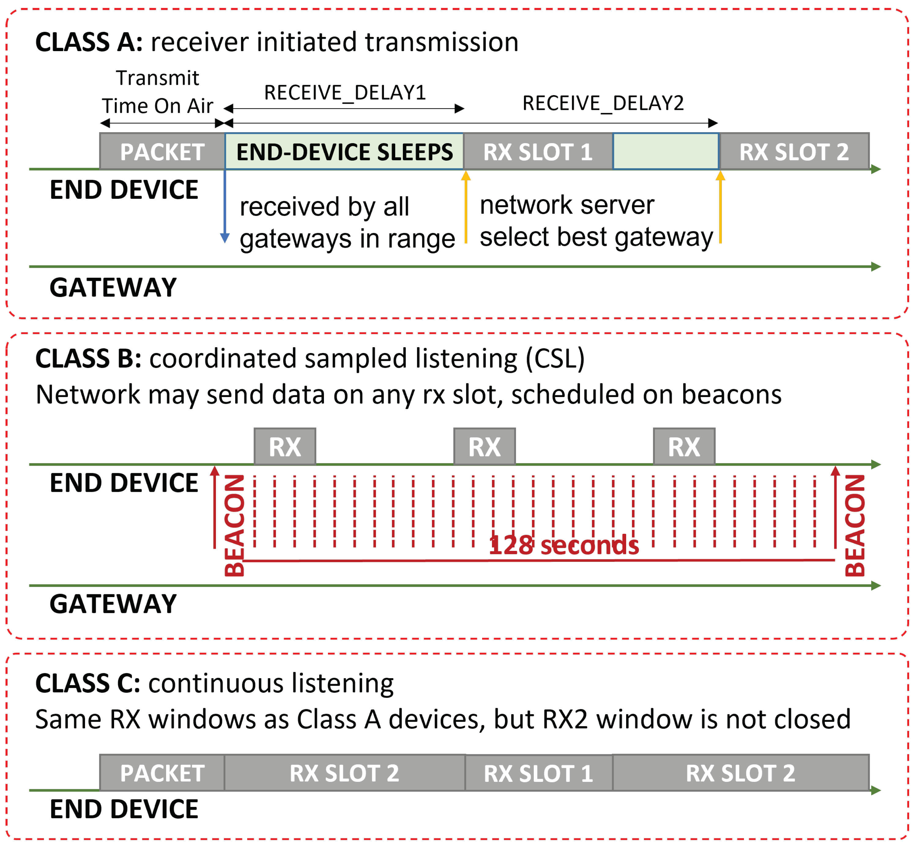 Electronics 11 00872 g002