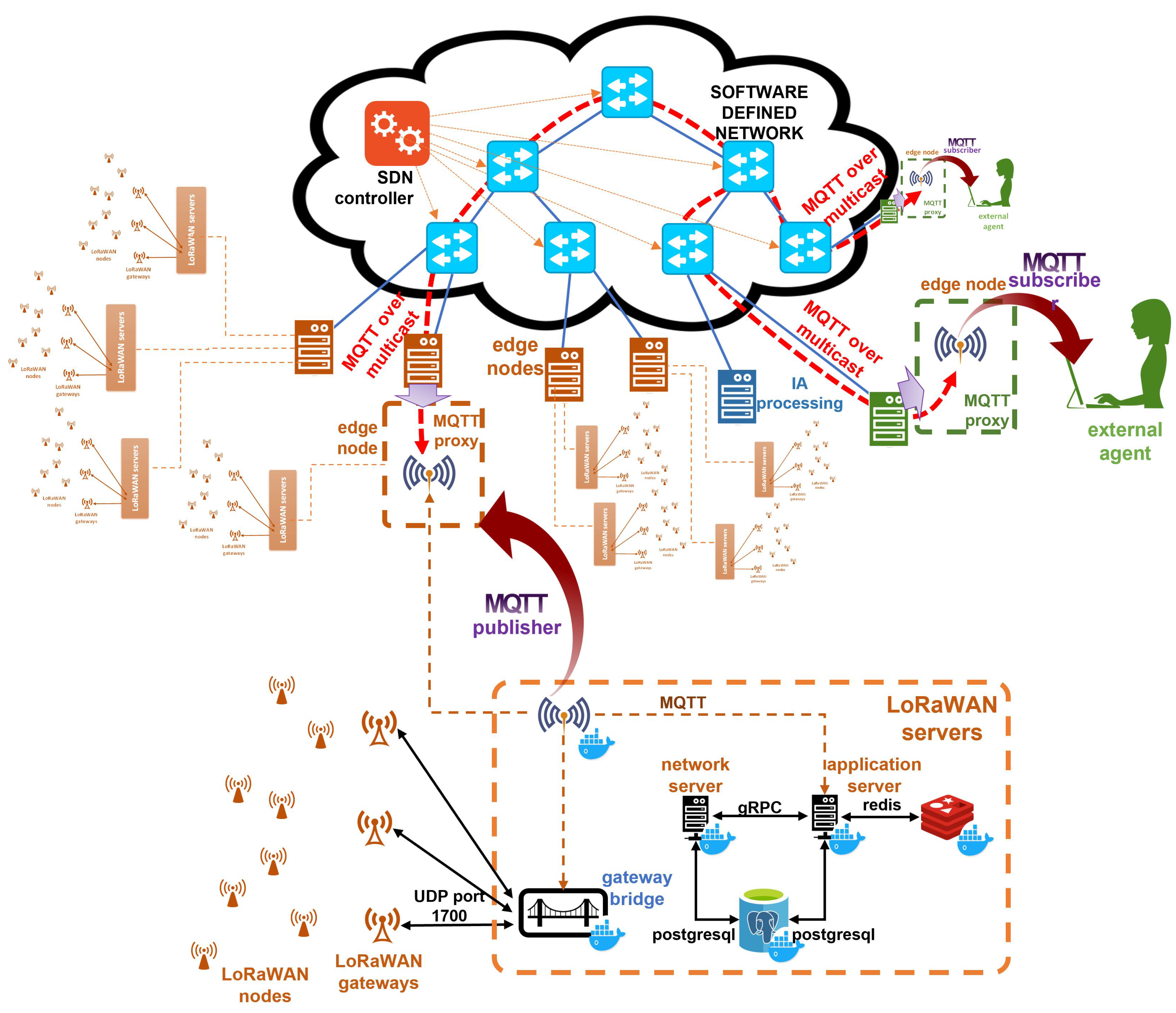 Electronics 11 00872 g003