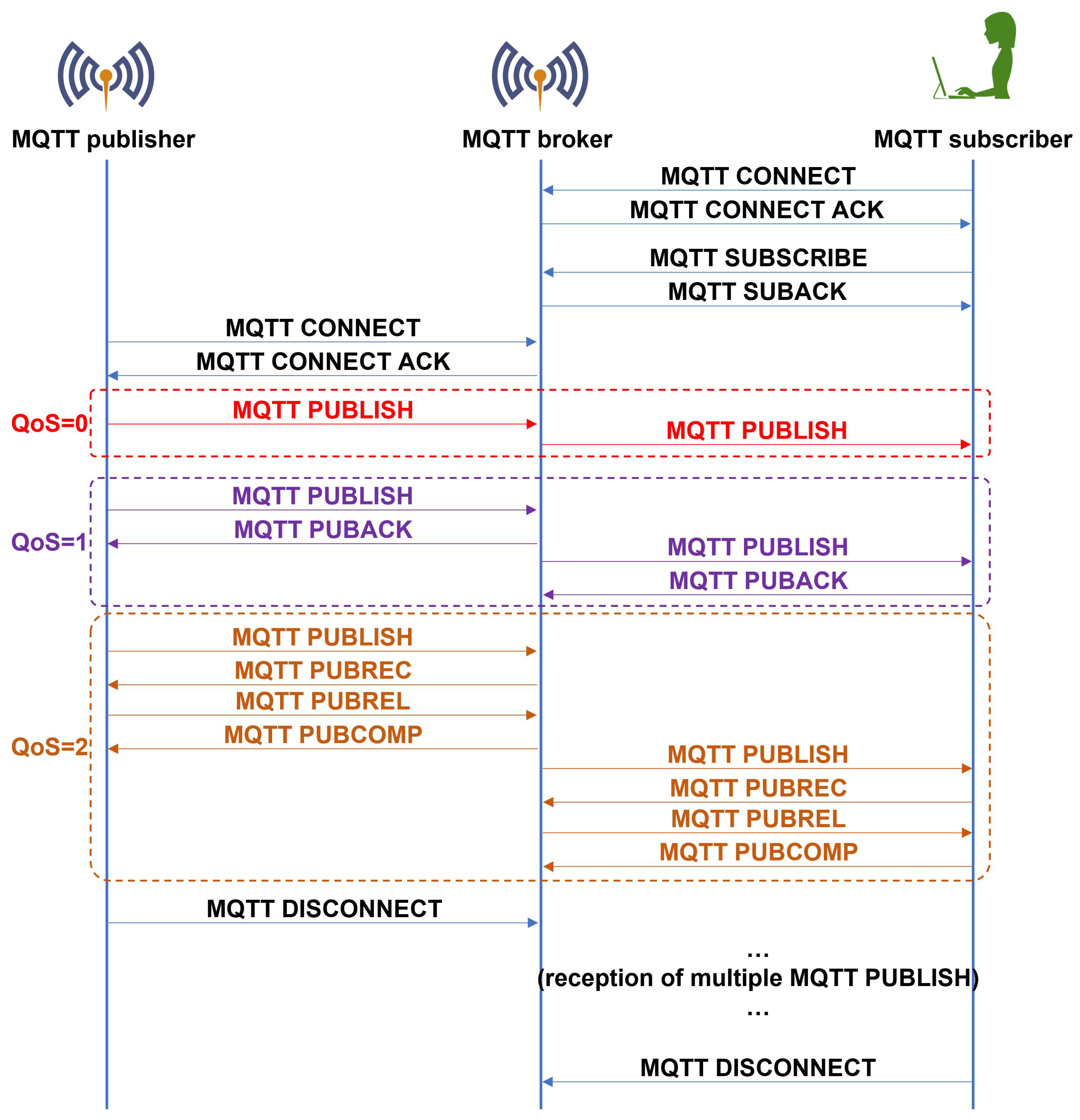 Electronics 11 00872 g004