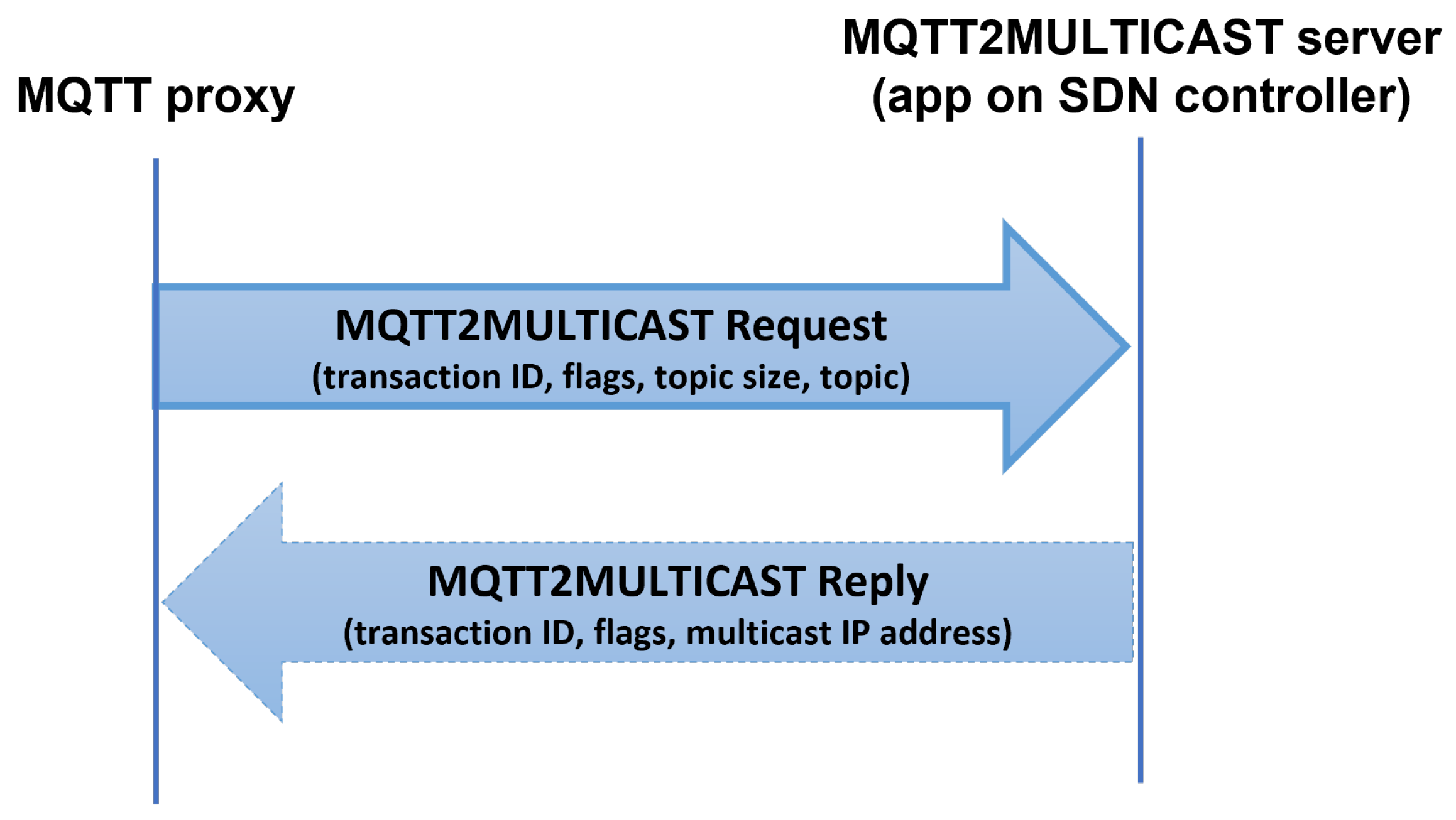 Electronics 11 00872 g005