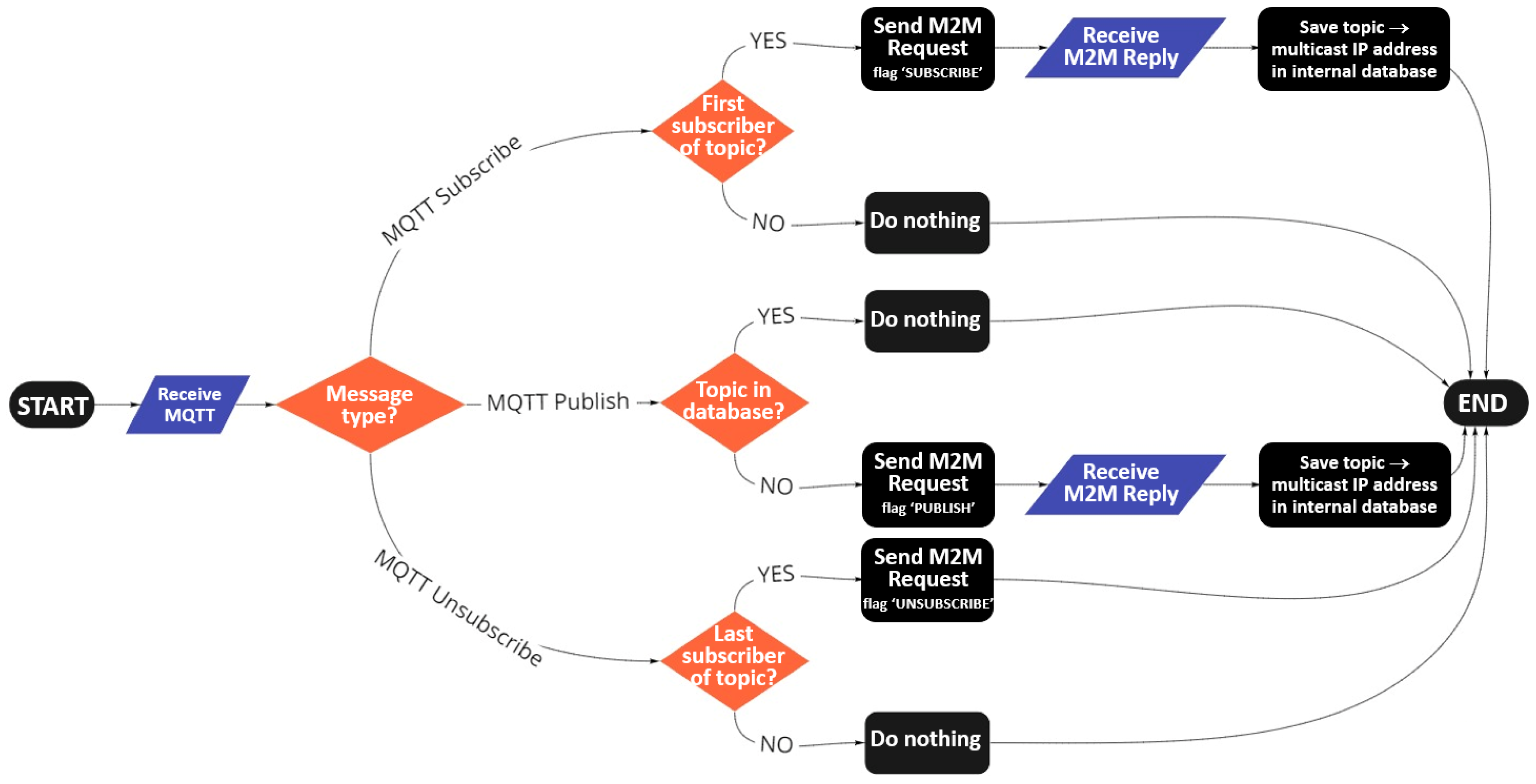 Electronics 11 00872 g006