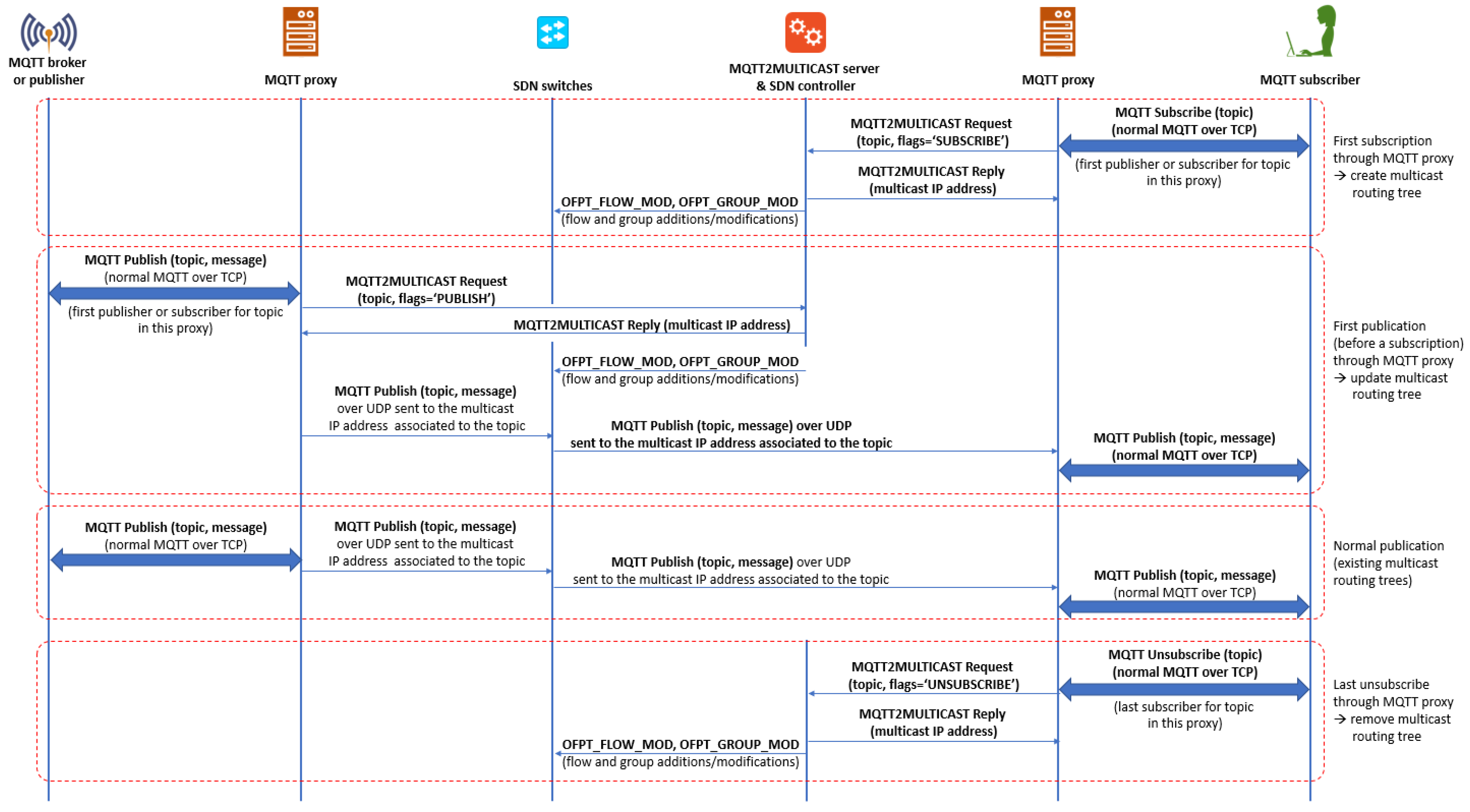 Electronics 11 00872 g007