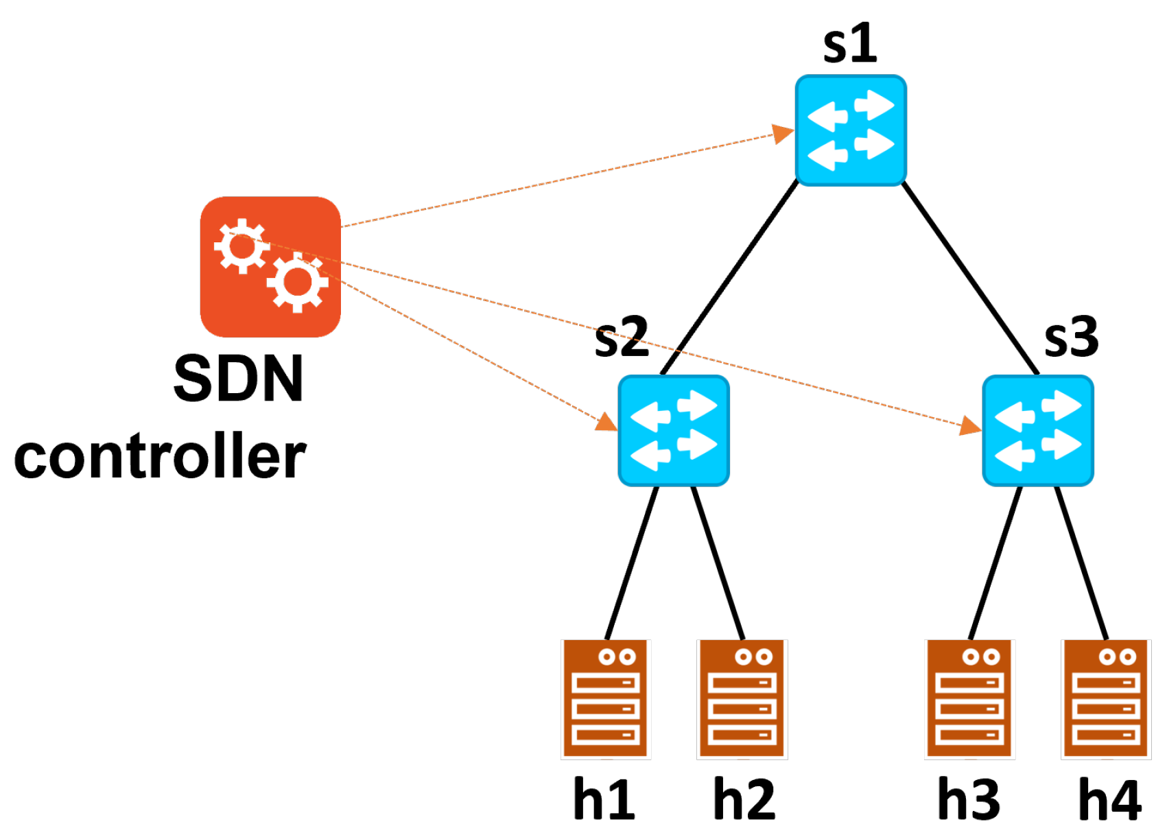 Electronics 11 00872 g008