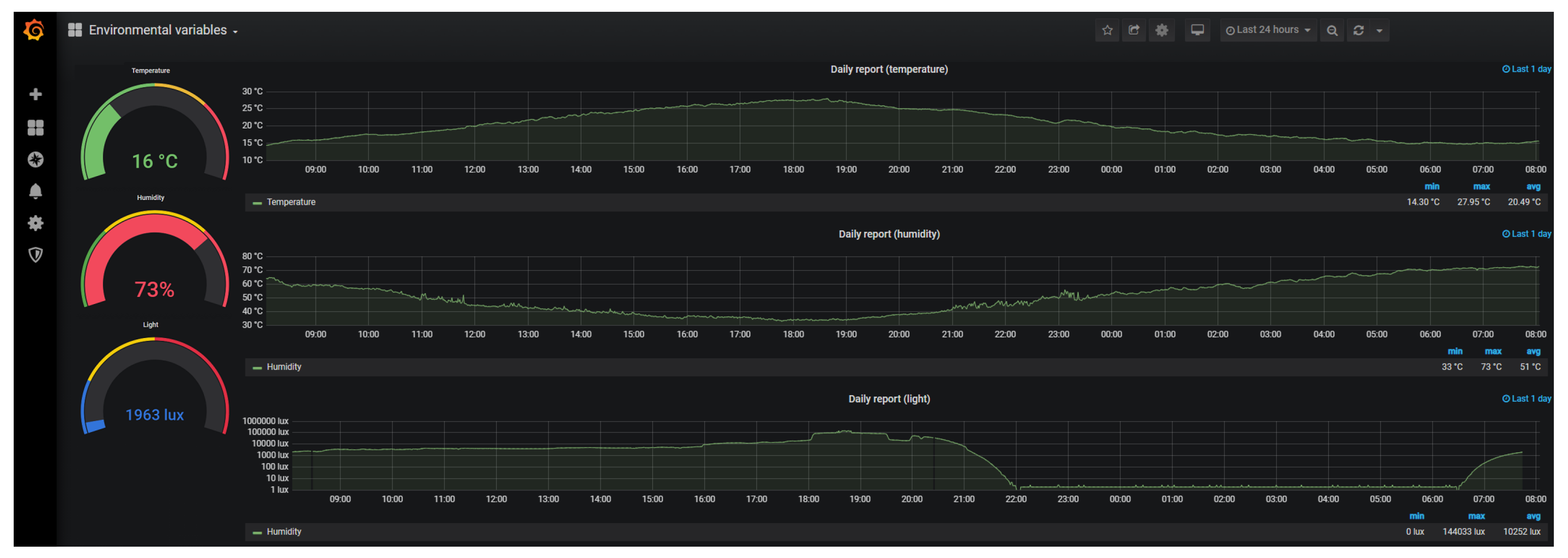 Electronics 11 00872 g011