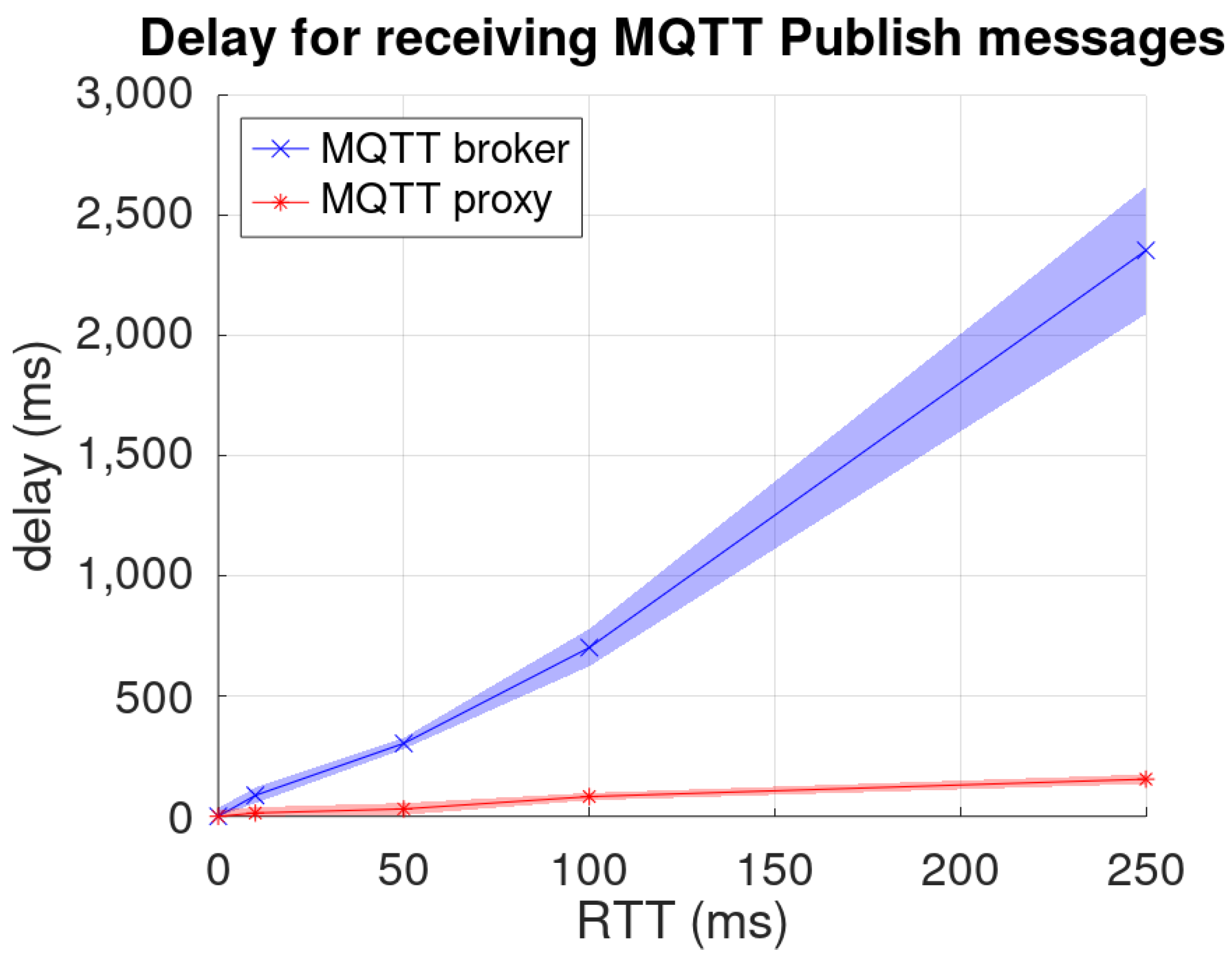 Electronics 11 00872 g012