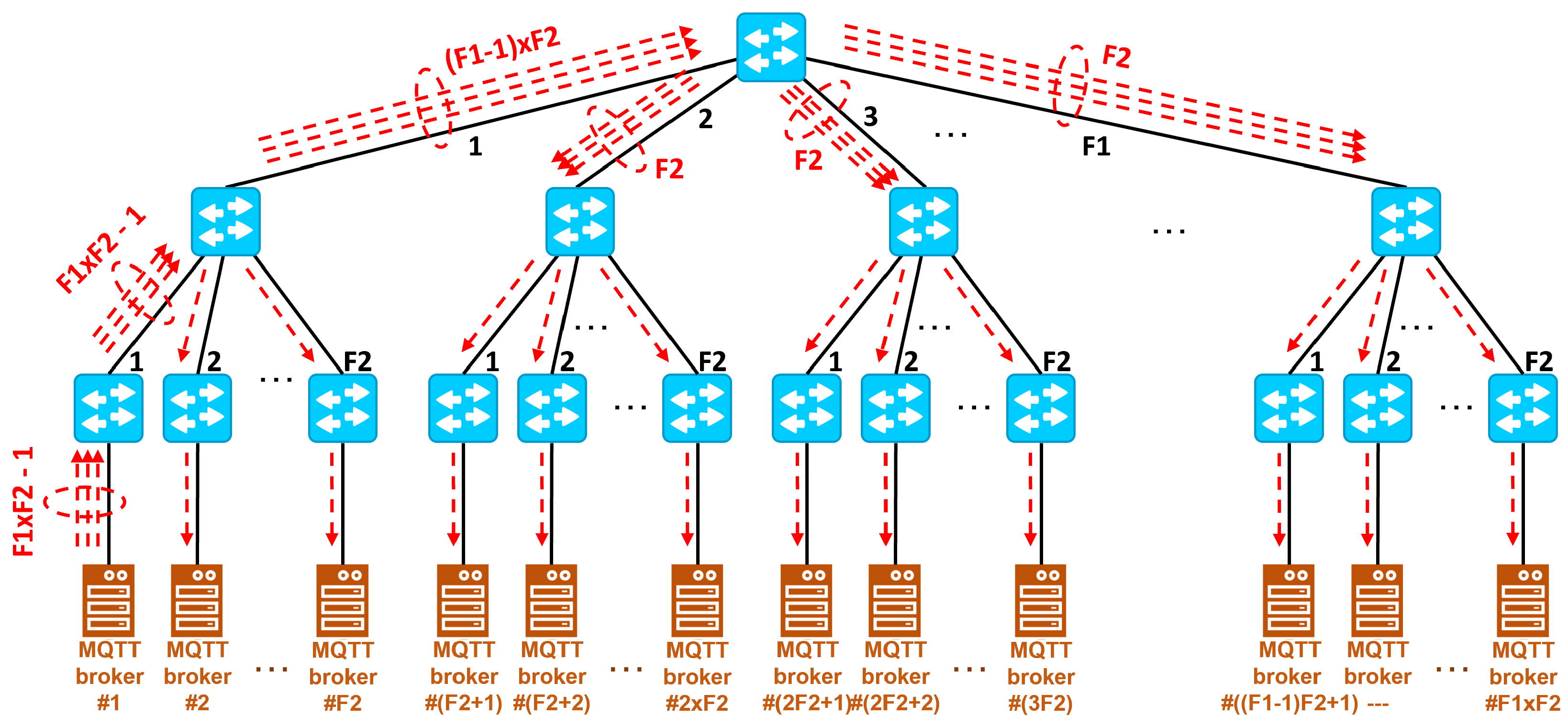 Electronics 11 00872 g013