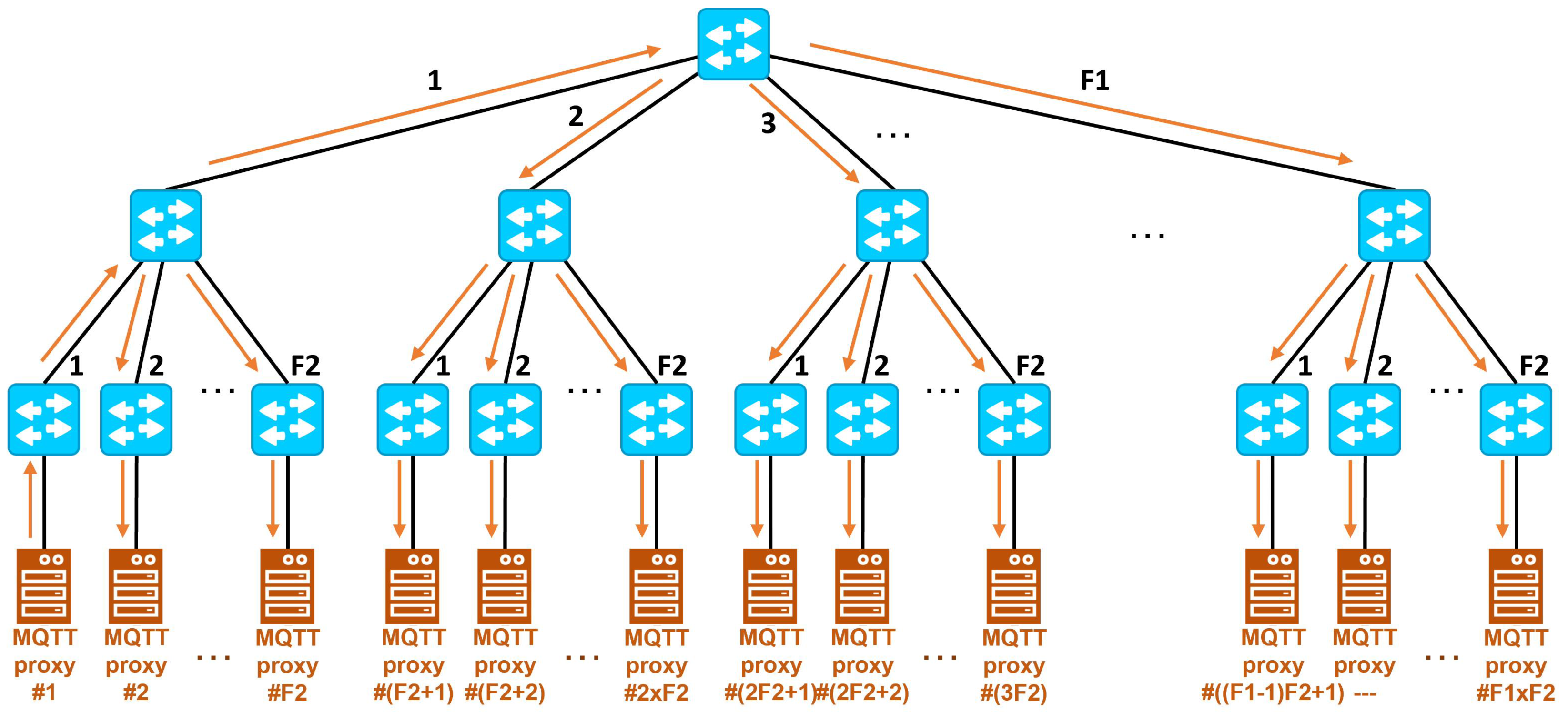 Electronics 11 00872 g014