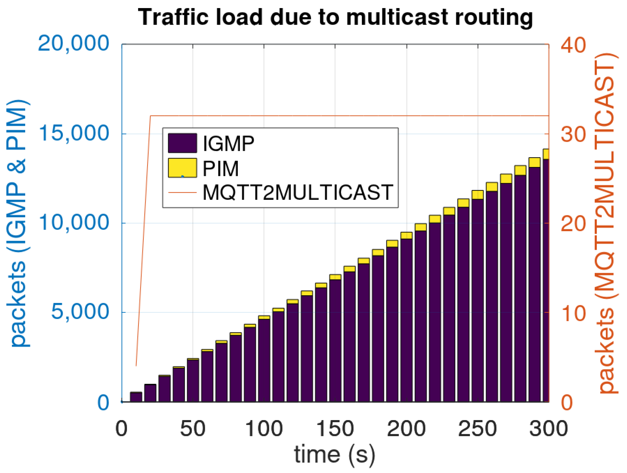 Electronics 11 00872 g016