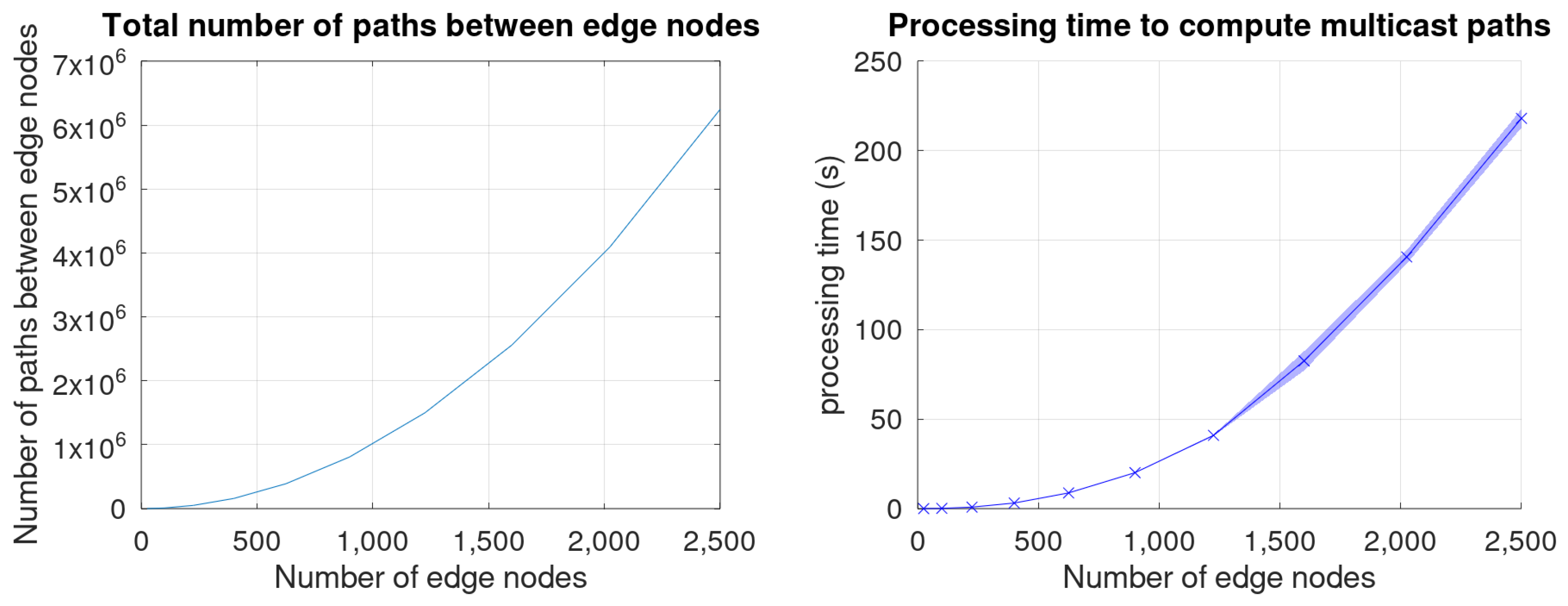 Electronics 11 00872 g017