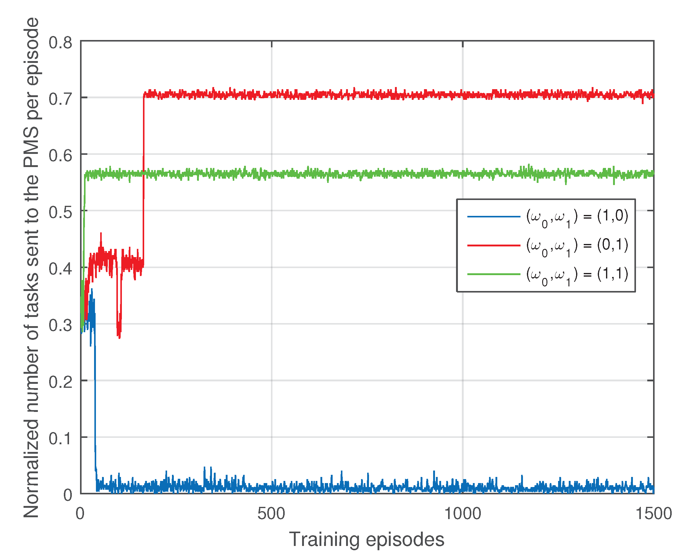 Electronics 11 00879 g003