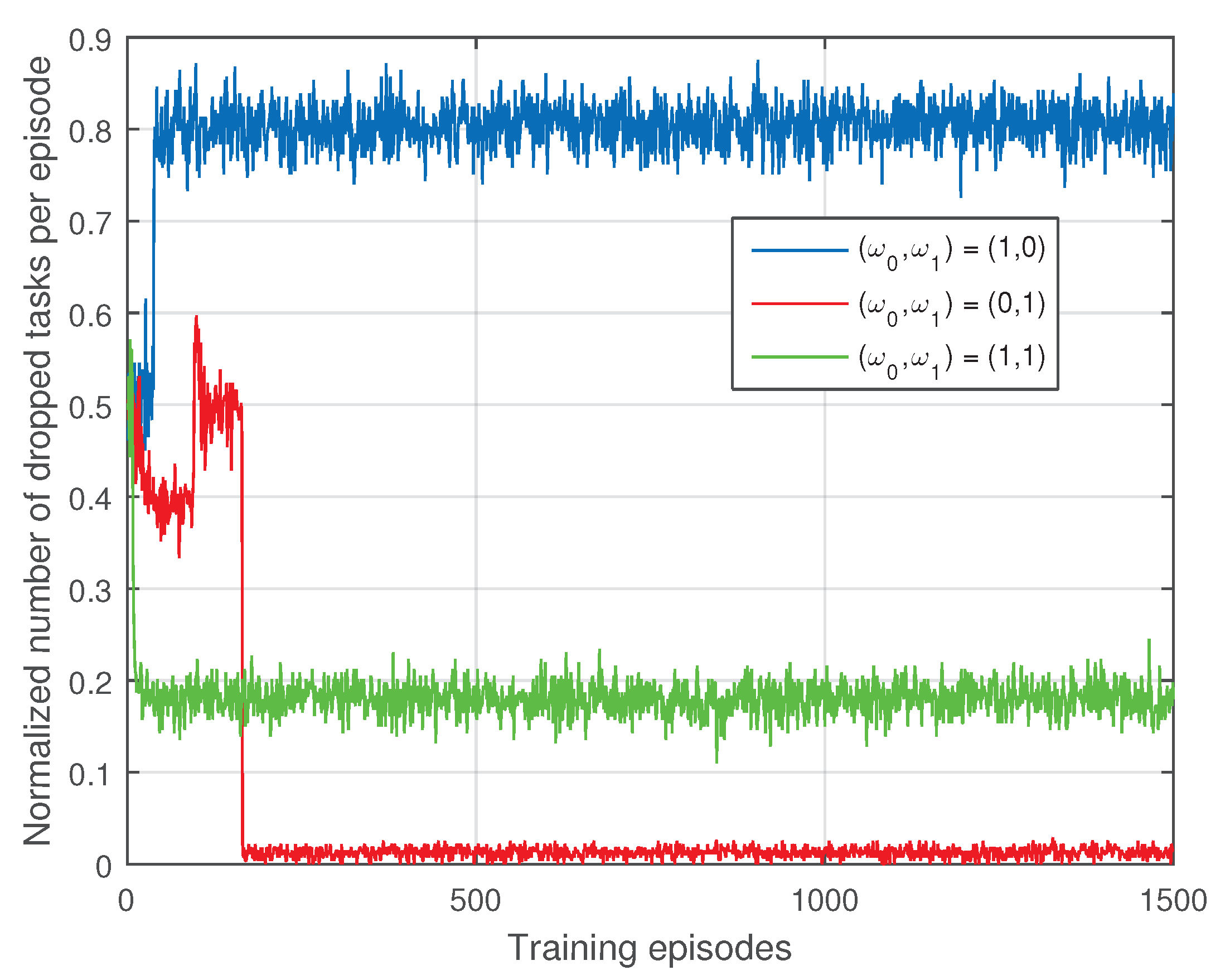 Electronics 11 00879 g004