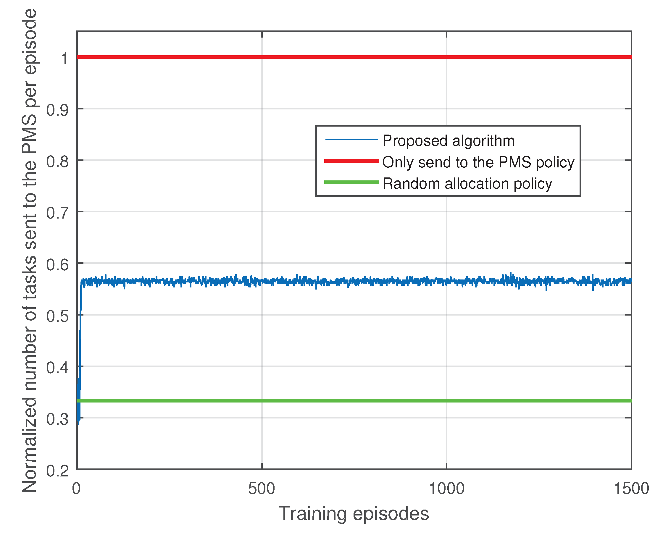 Electronics 11 00879 g005