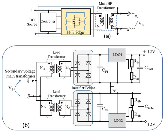 Electronics 11 00884 g0a1