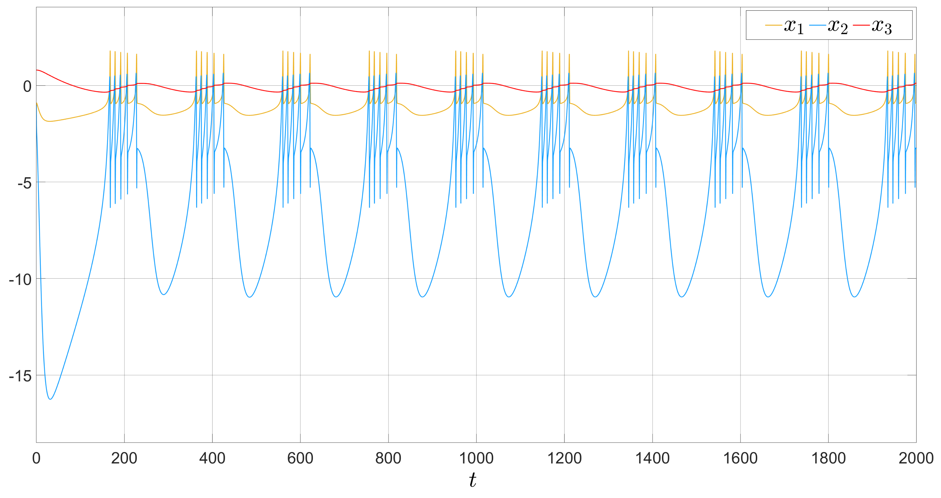 Electronics 11 00885 g001