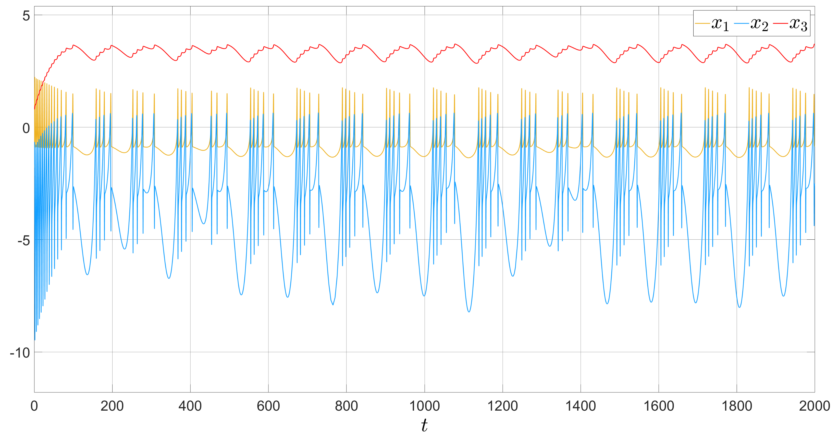 Electronics 11 00885 g002