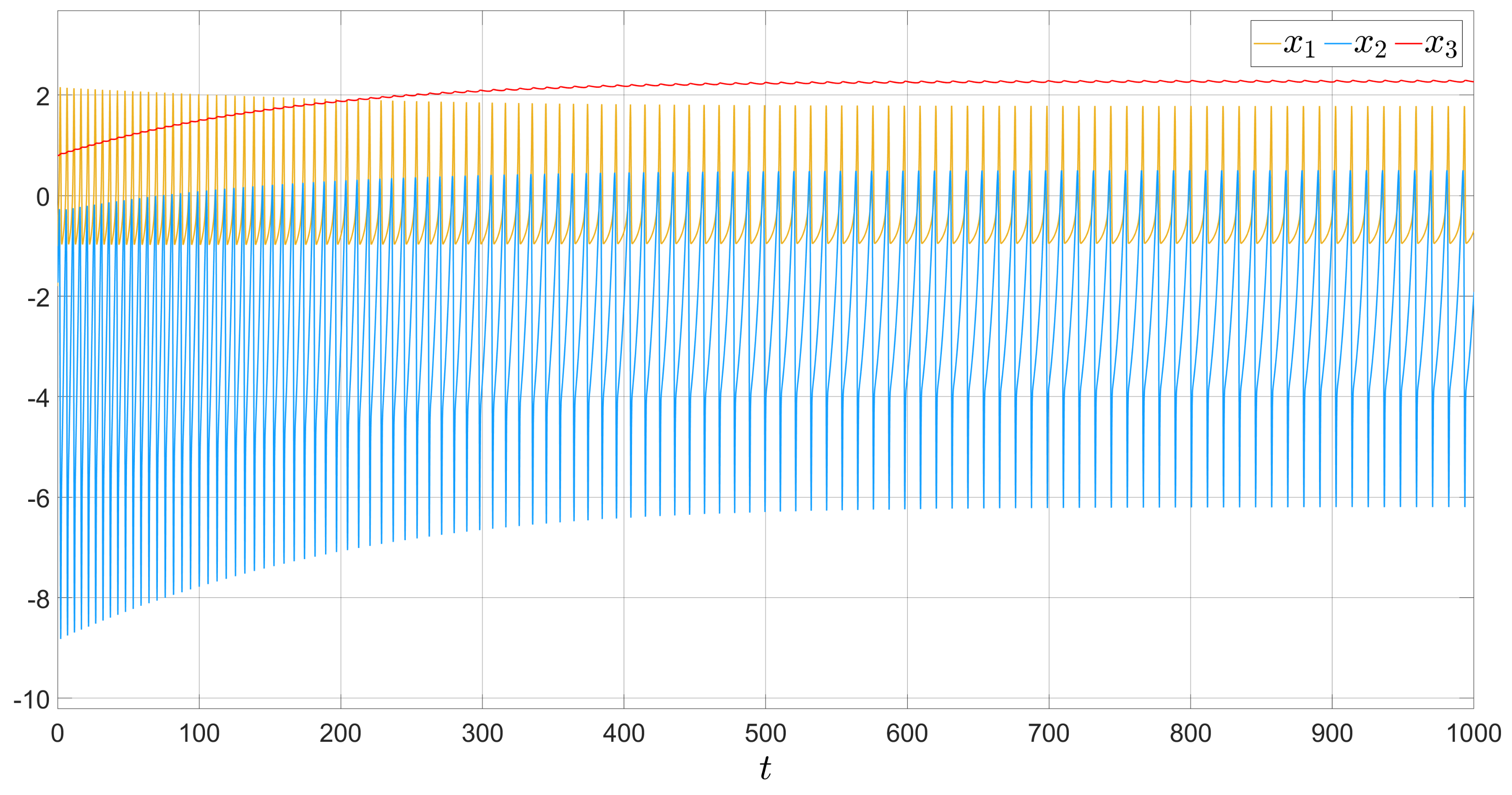 Electronics 11 00885 g003