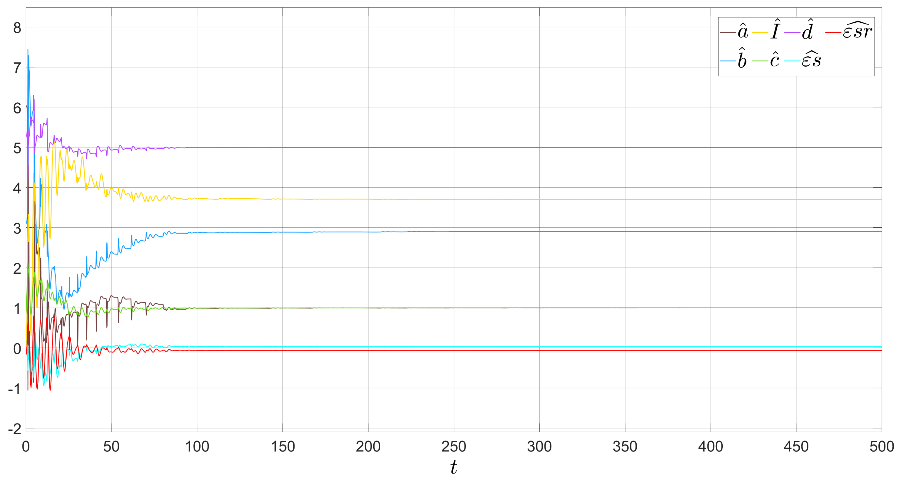 Electronics 11 00885 g007