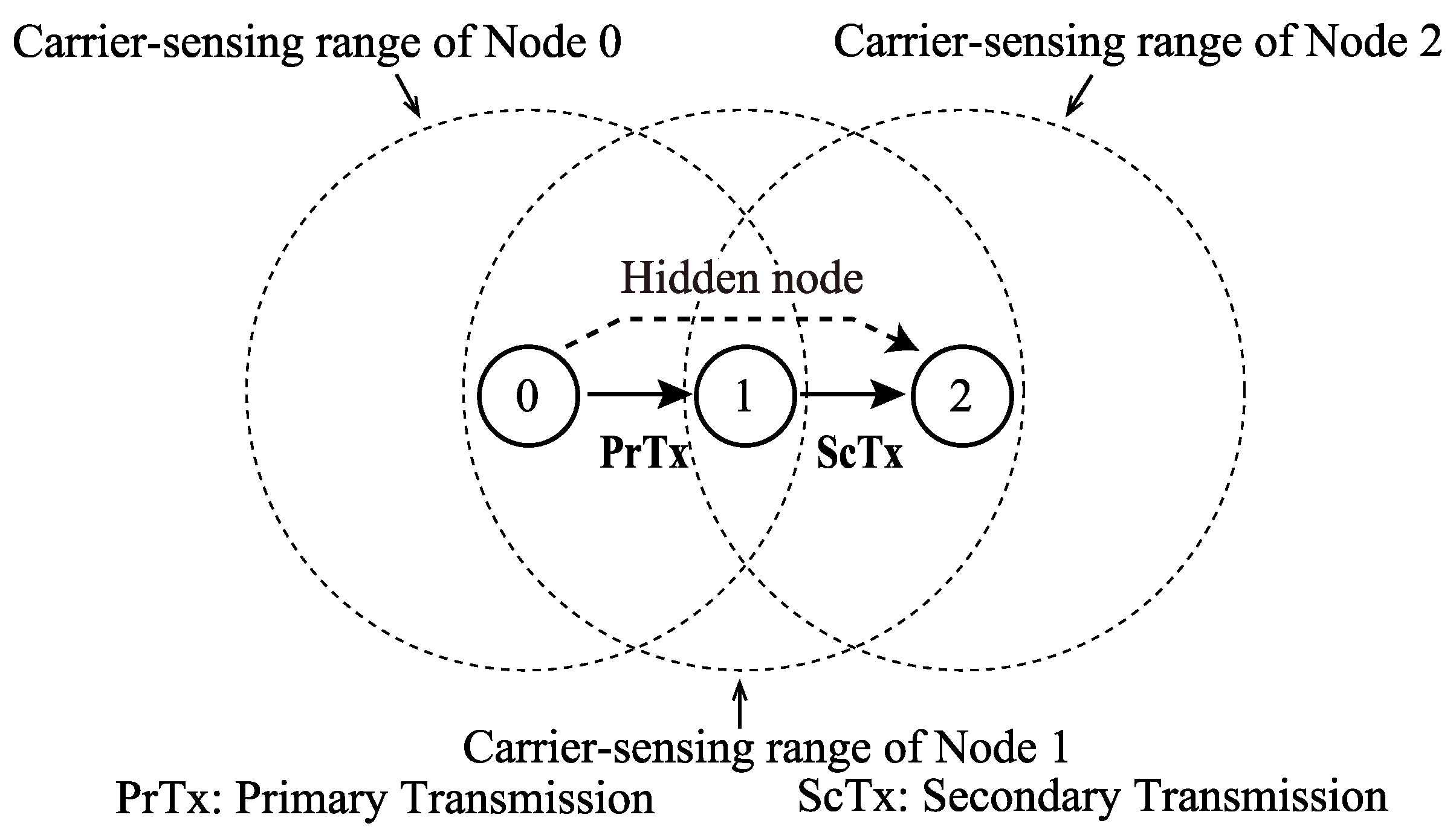 Electronics 11 00892 g001