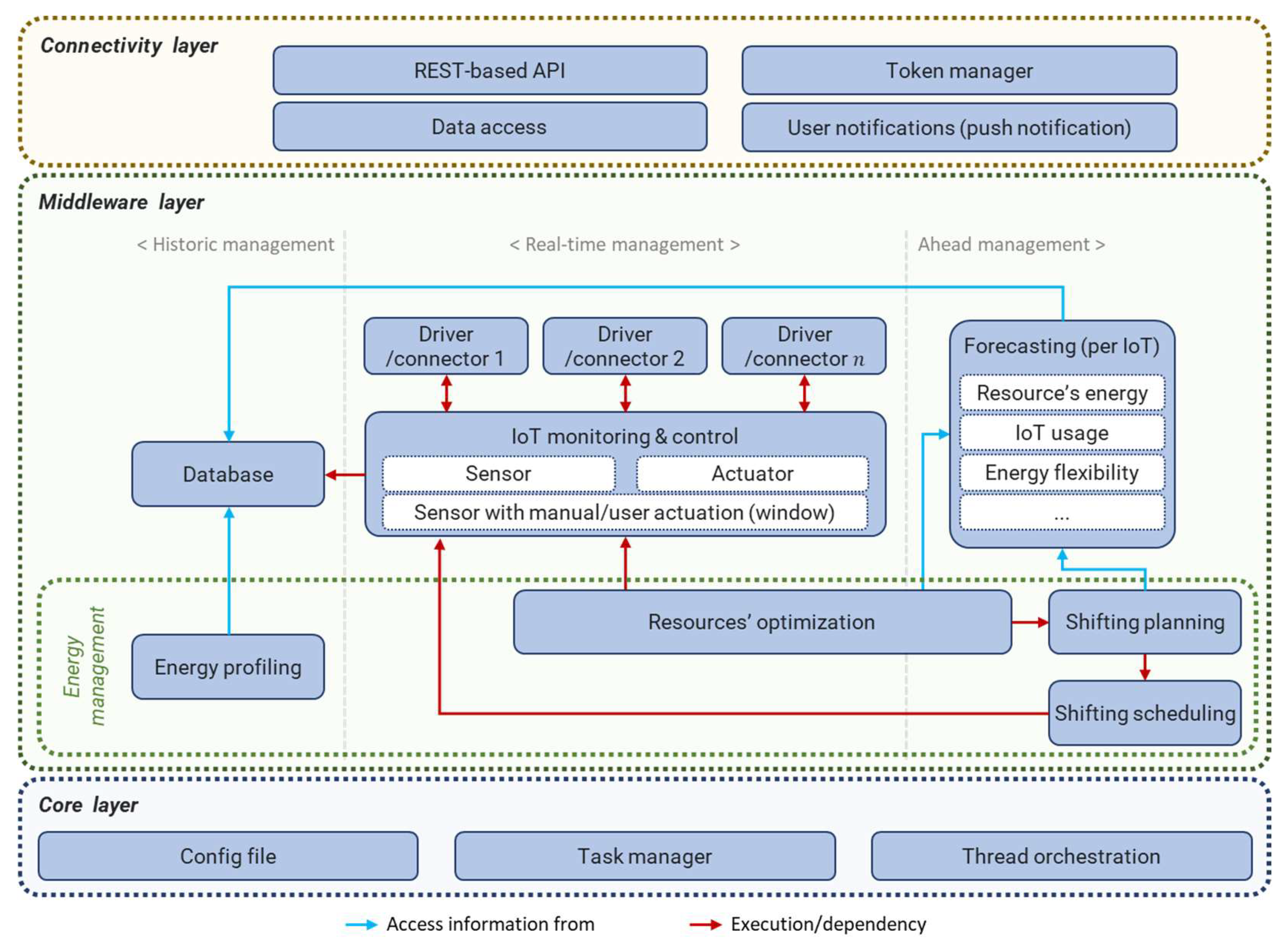 Electronics 11 00897 g001