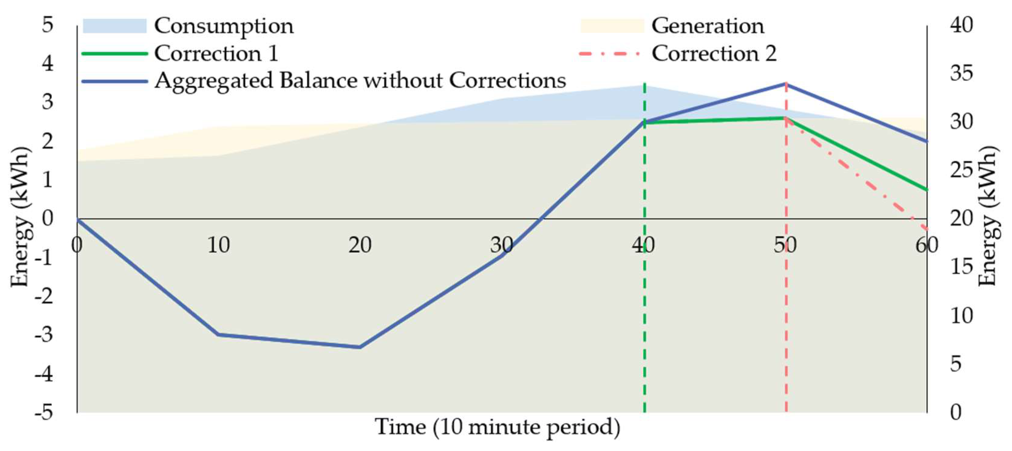 Electronics 11 00897 g004