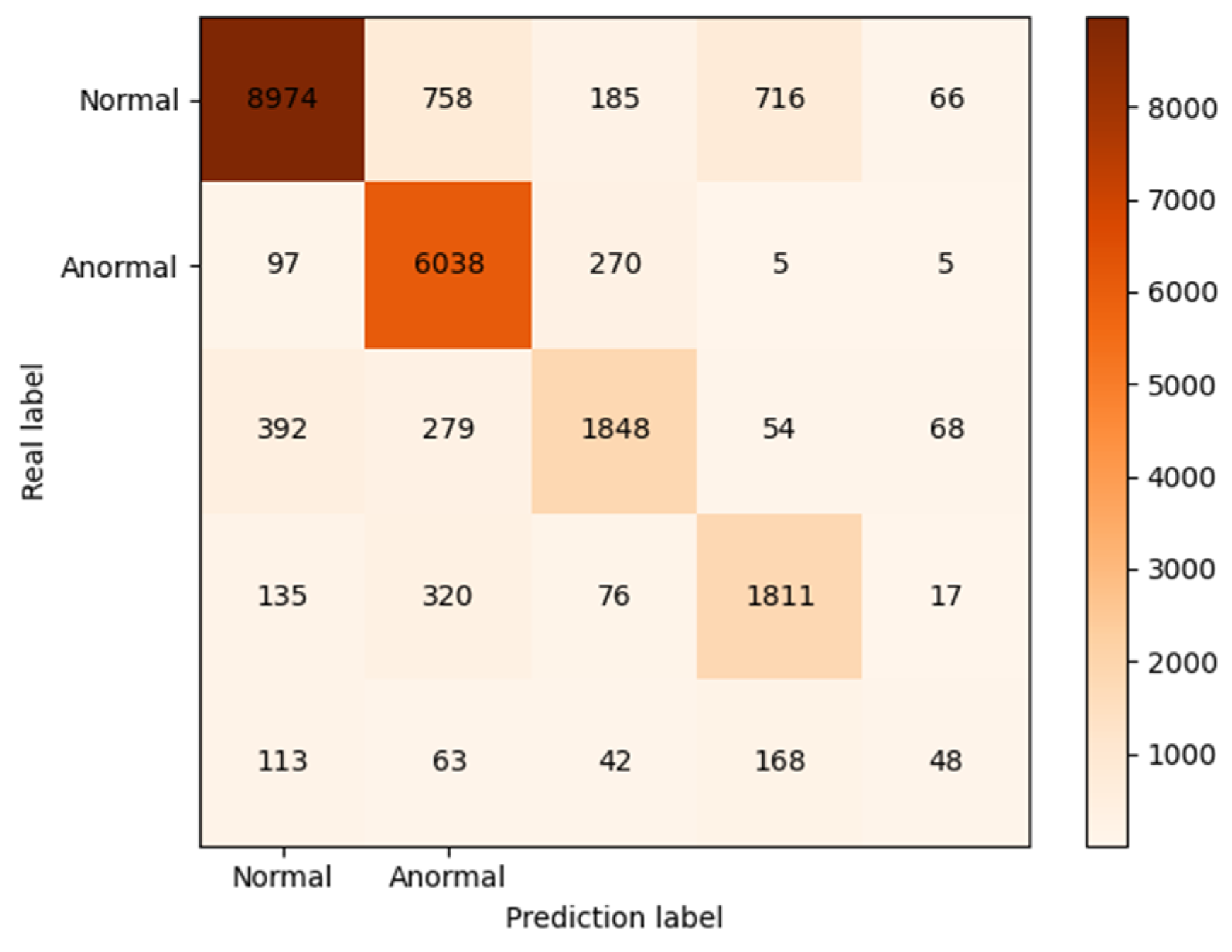 Electronics 11 00898 g007