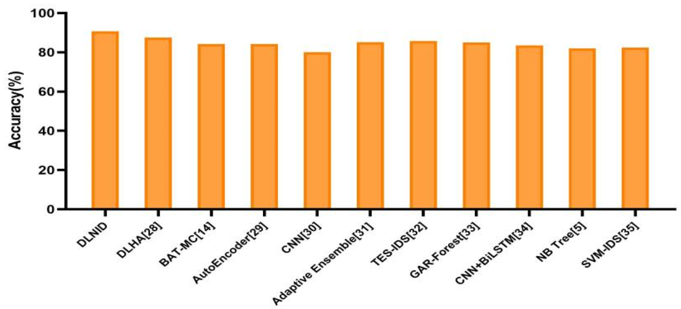 Electronics 11 00898 g008