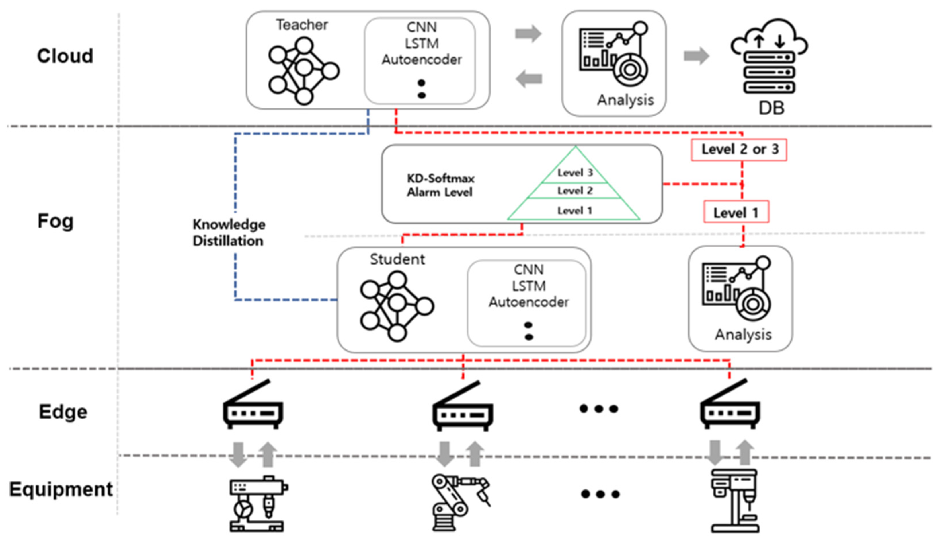 Electronics 11 00899 g002 Electronics 11 00899 g002