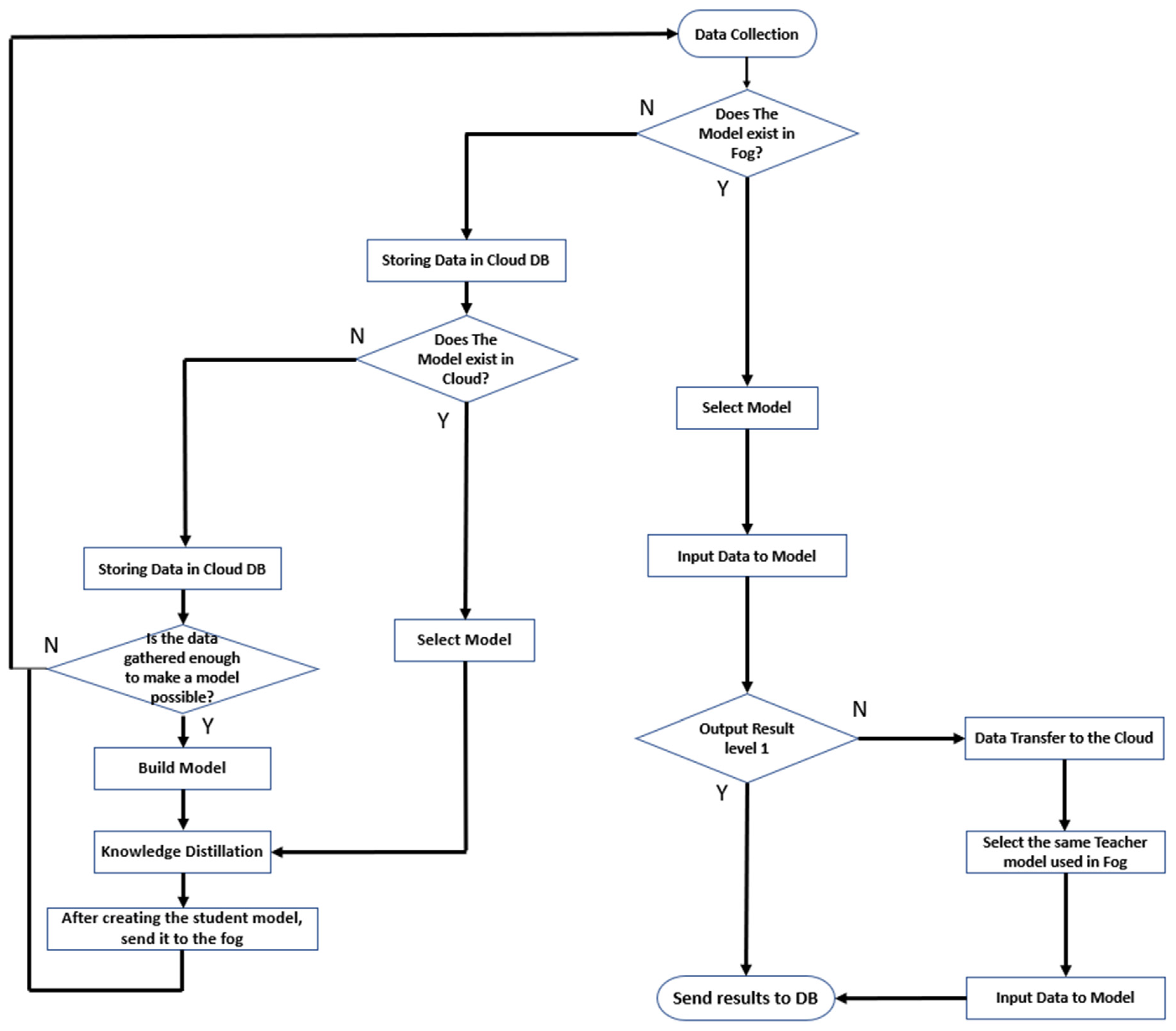 Electronics 11 00899 g003 Electronics 11 00899 g003