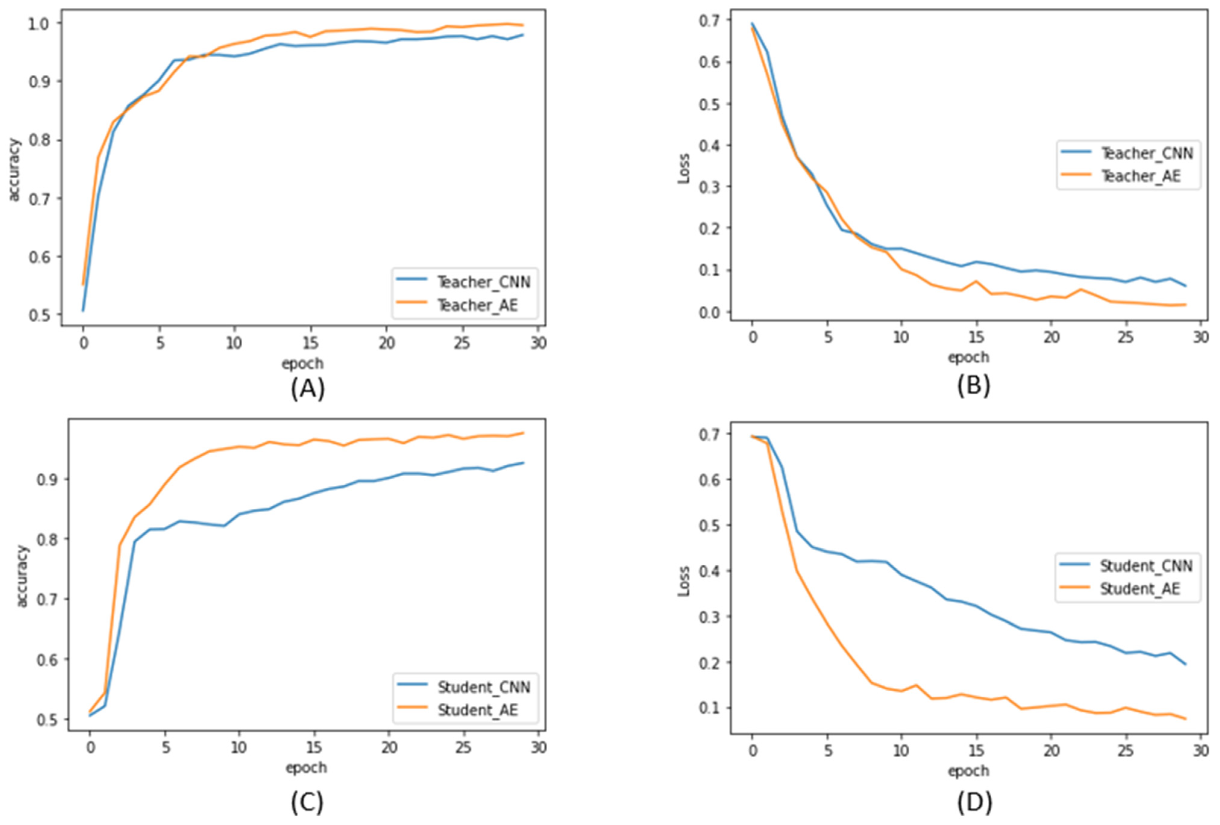 Electronics 11 00899 g008 Electronics 11 00899 g008