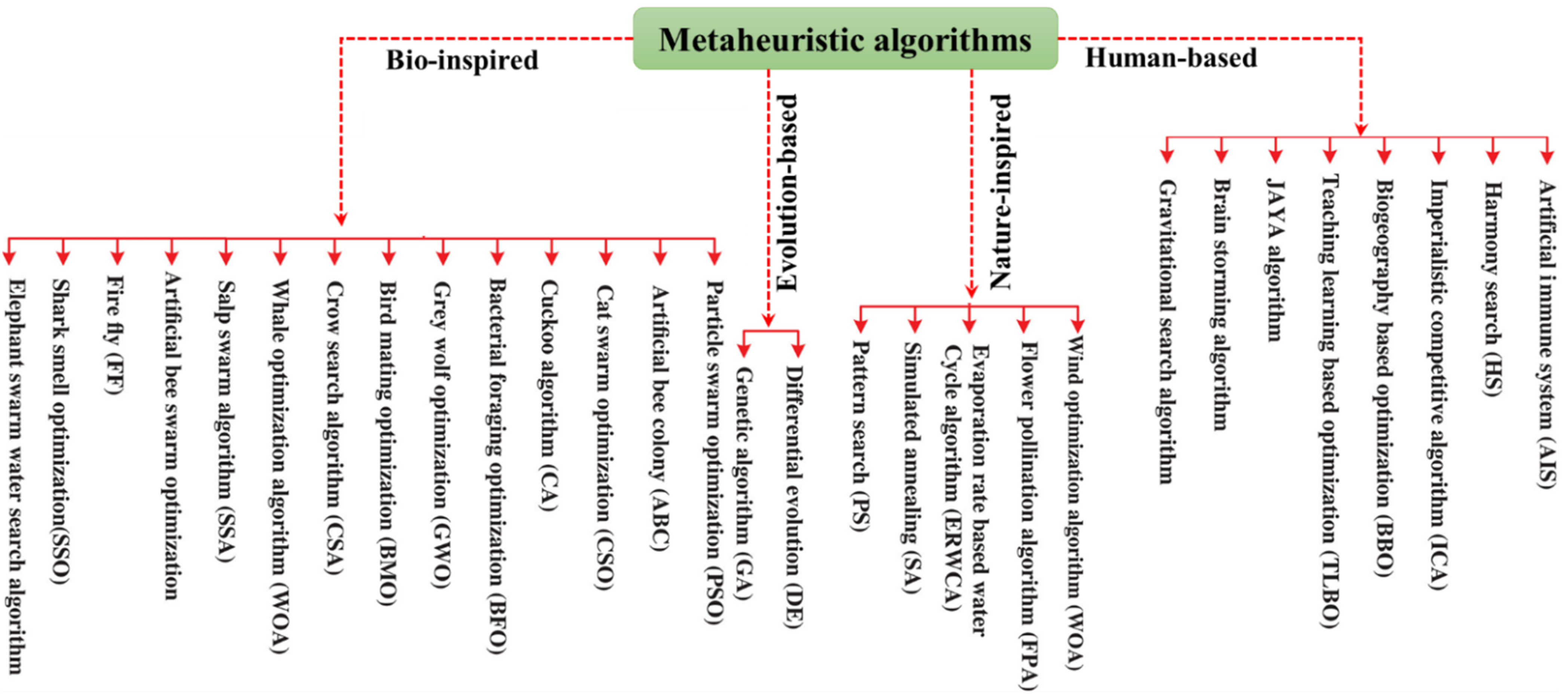 Electronics 11 00909 g001