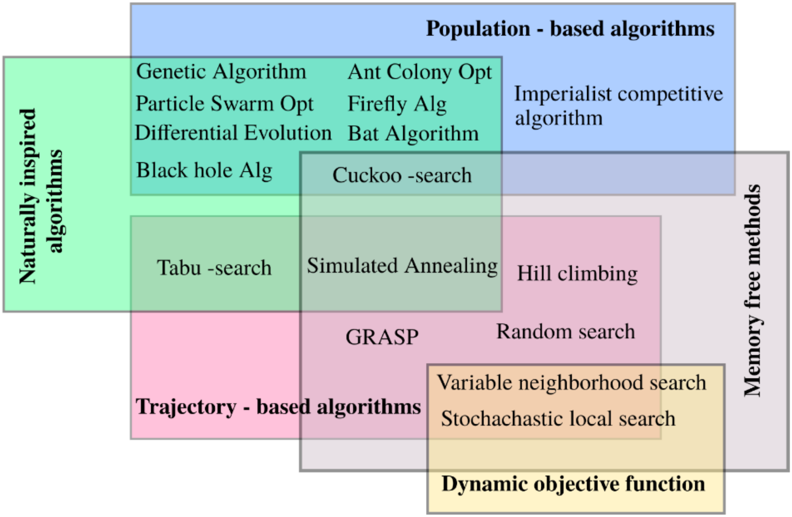 Electronics 11 00909 g002