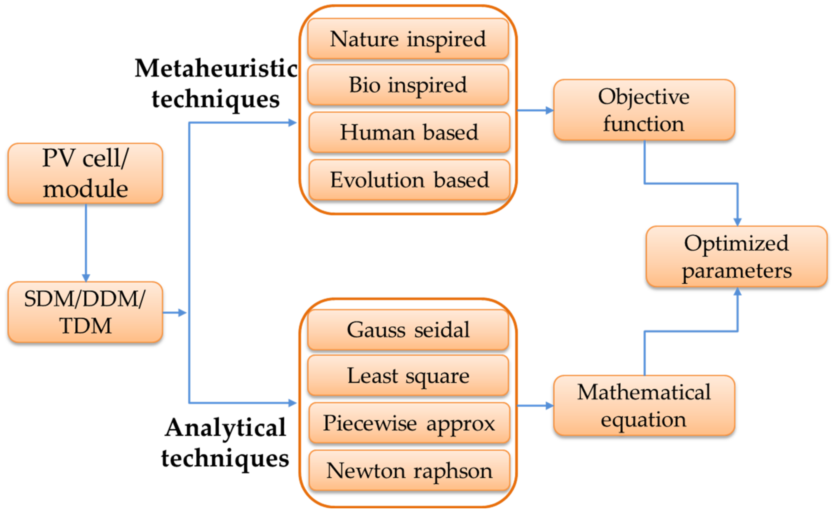 Electronics 11 00909 g003