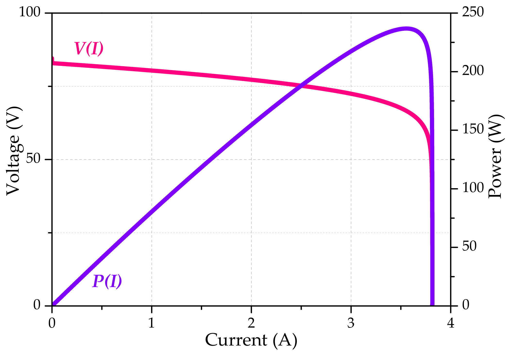 Electronics 11 00909 g005