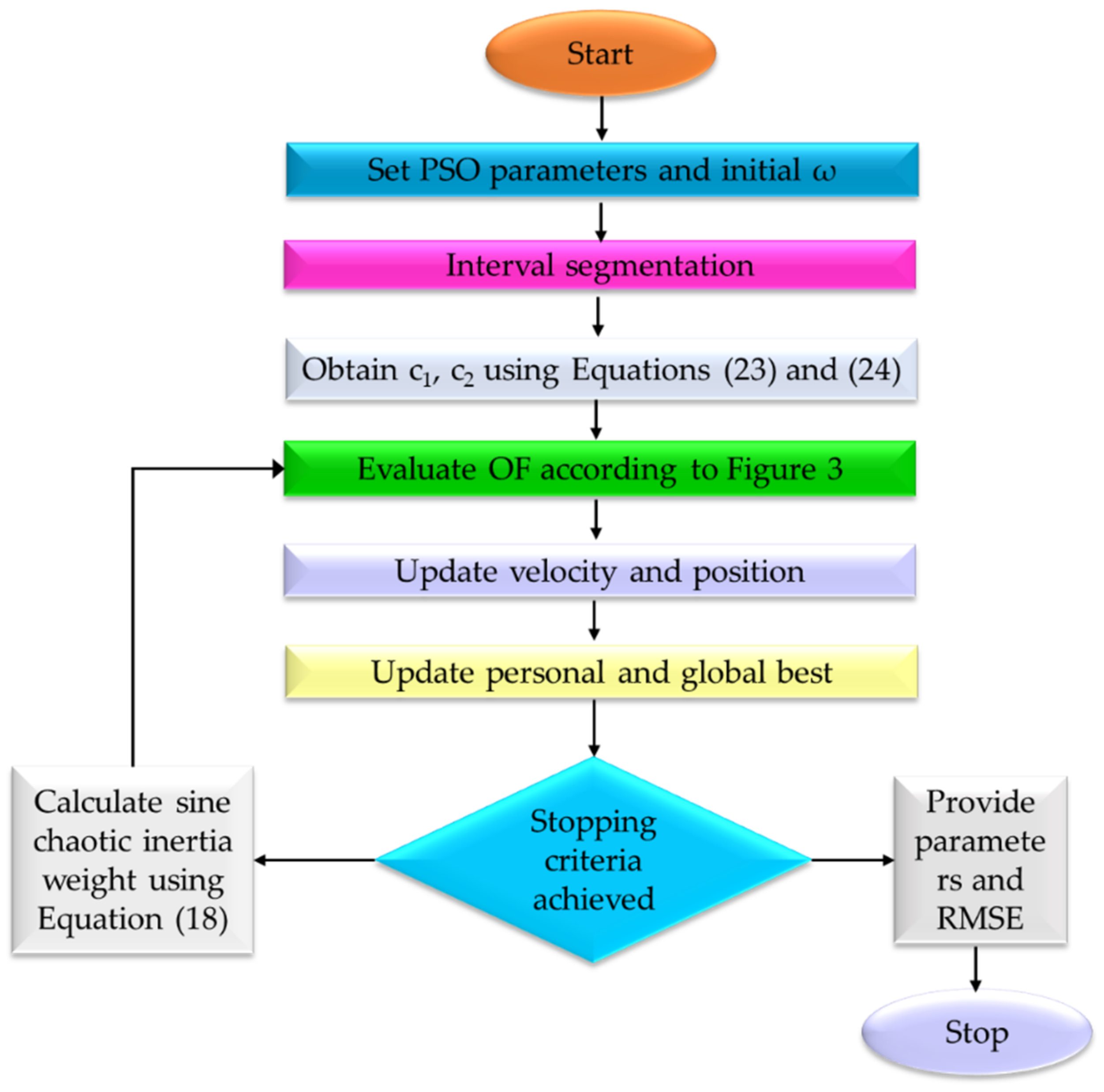 Electronics 11 00909 g009