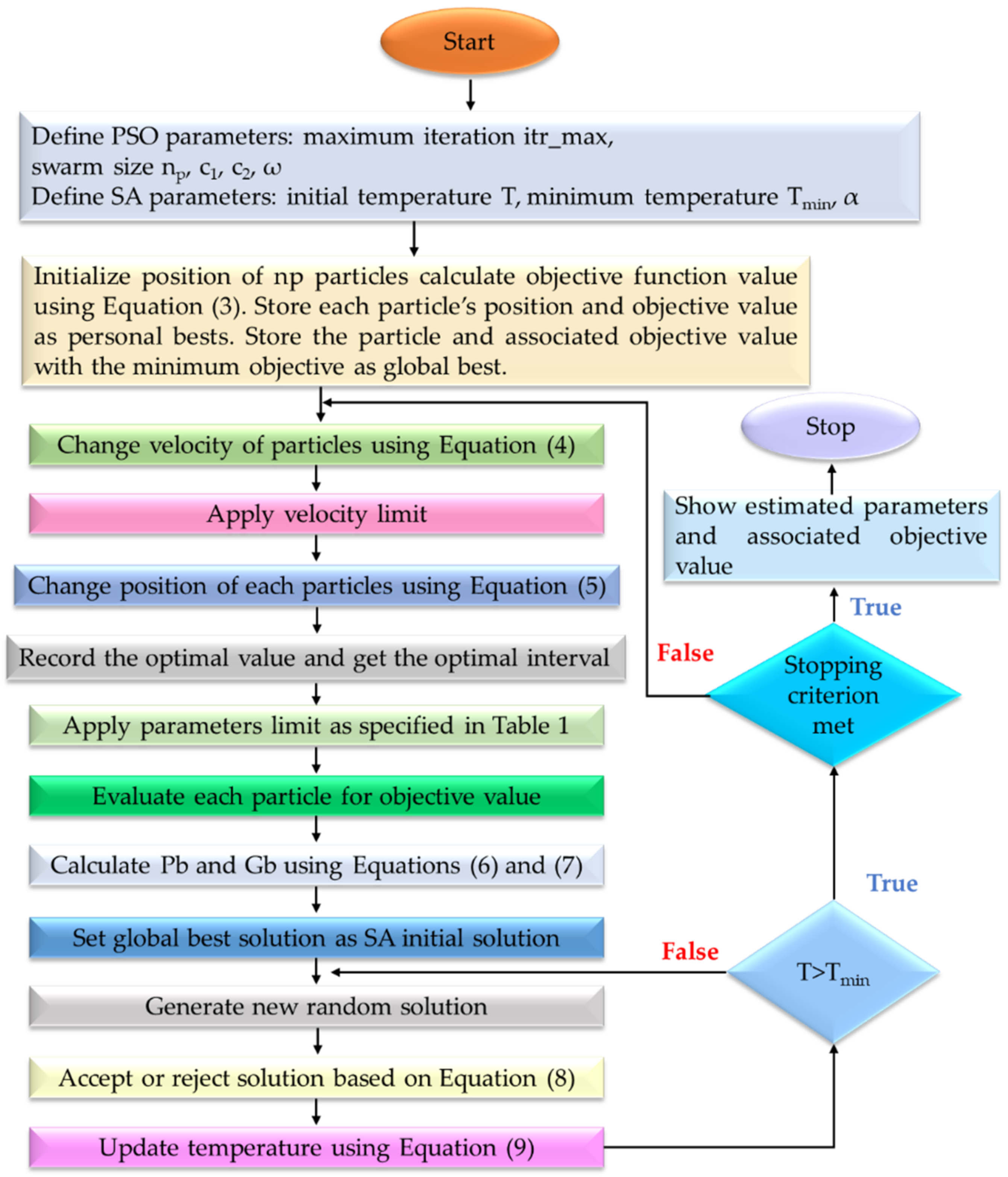 Electronics 11 00909 g010