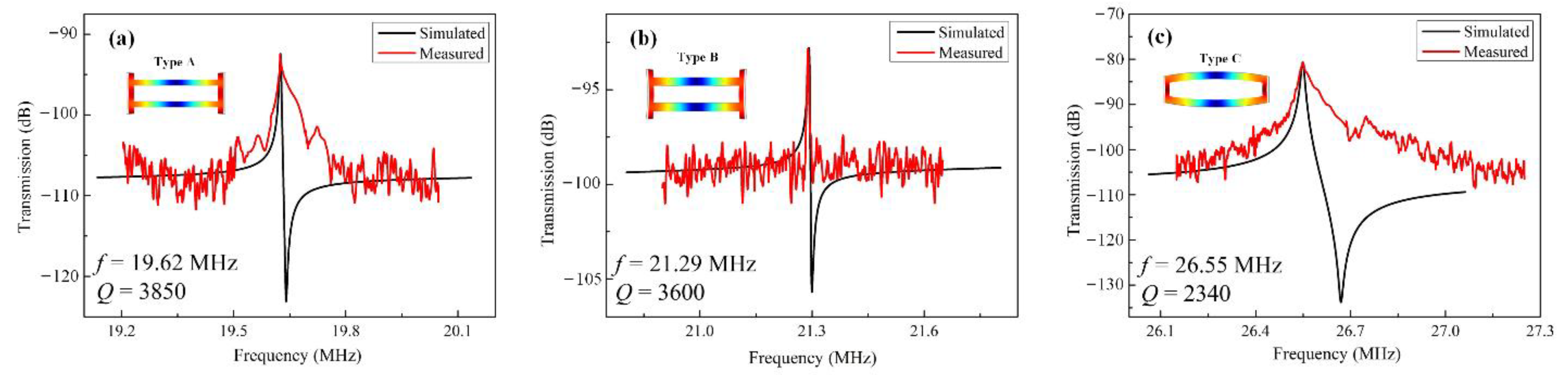 Electronics 11 00910 g005