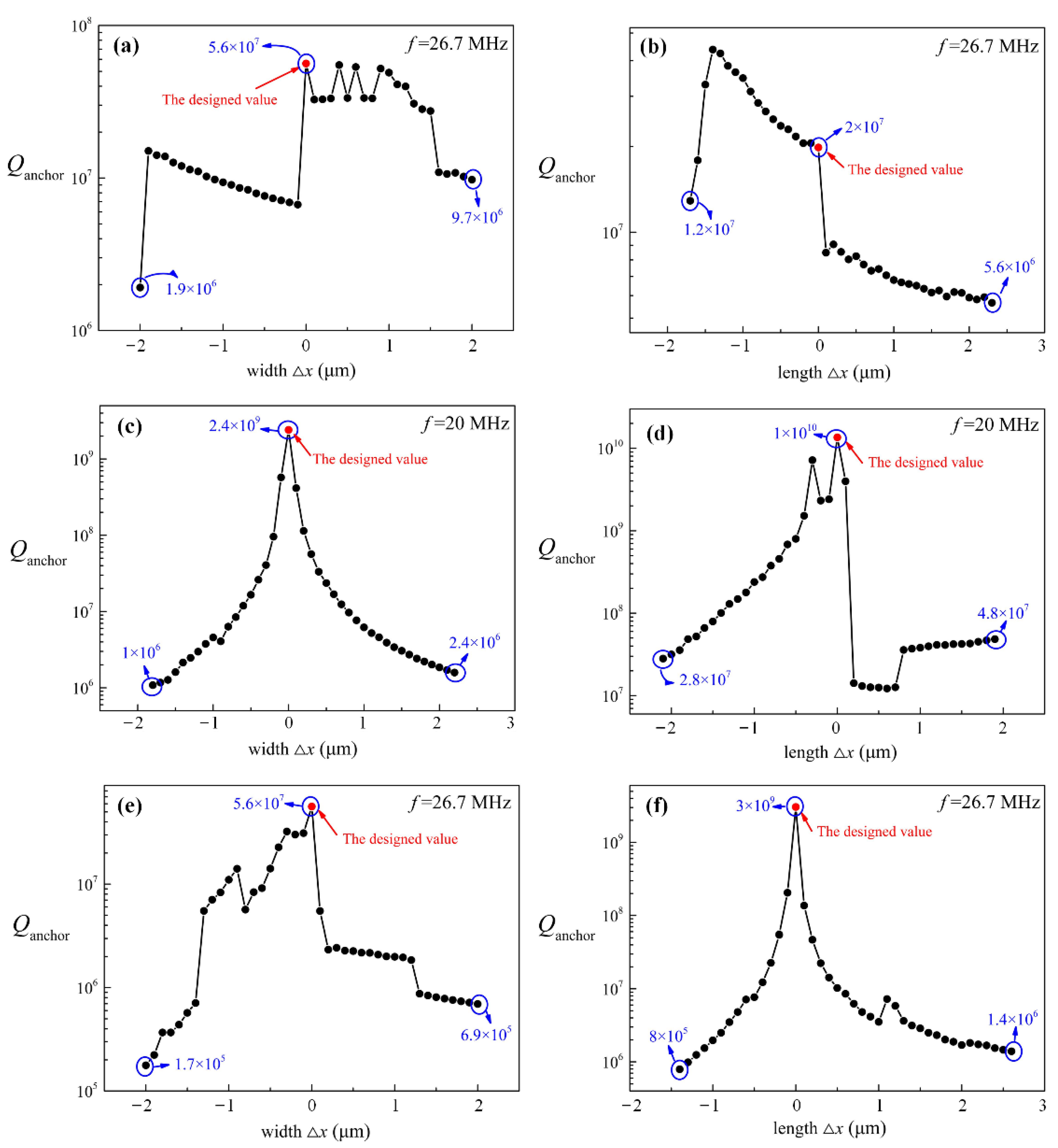 Electronics 11 00910 g010